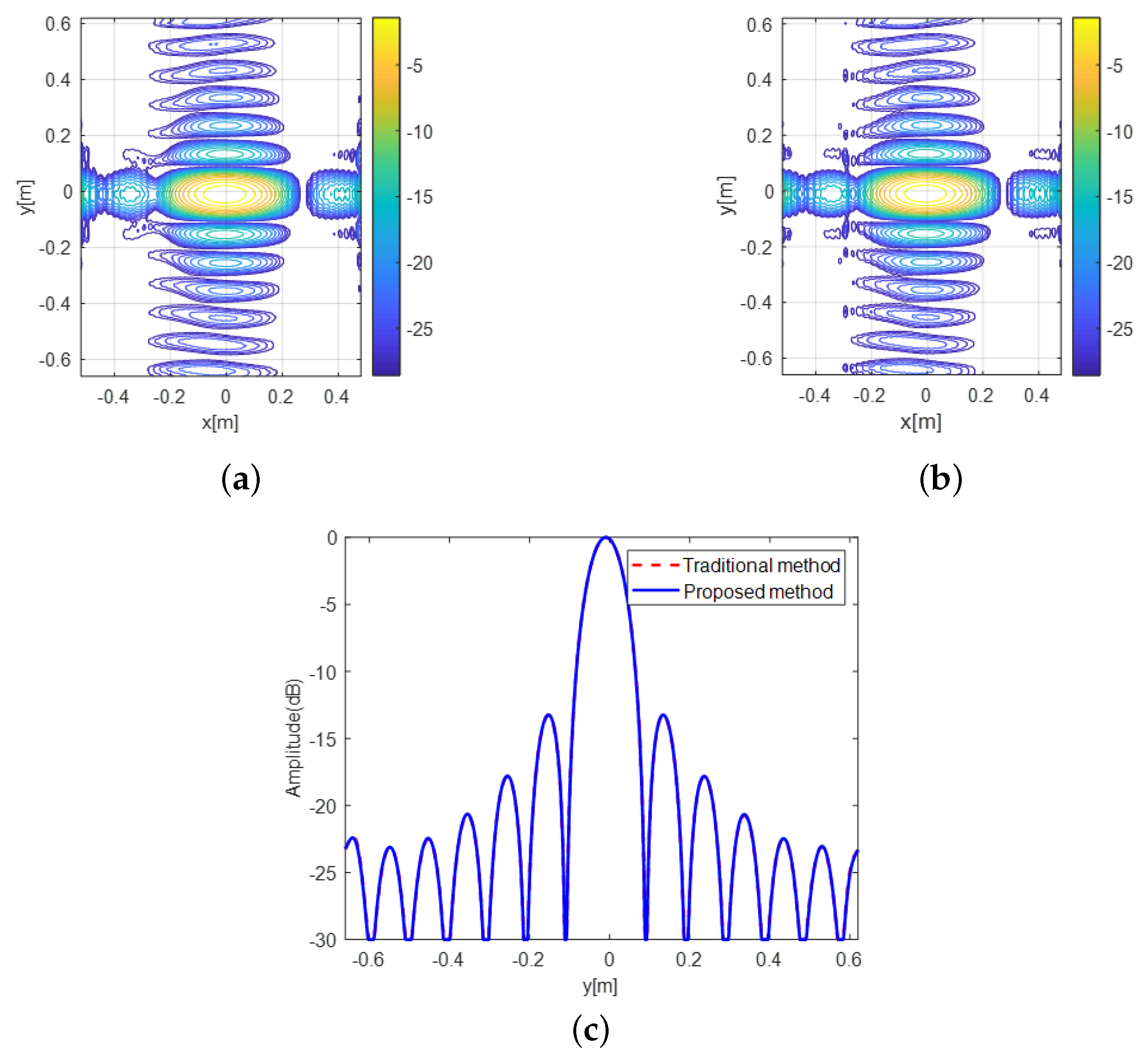 Remotesensing 16 00253 g014