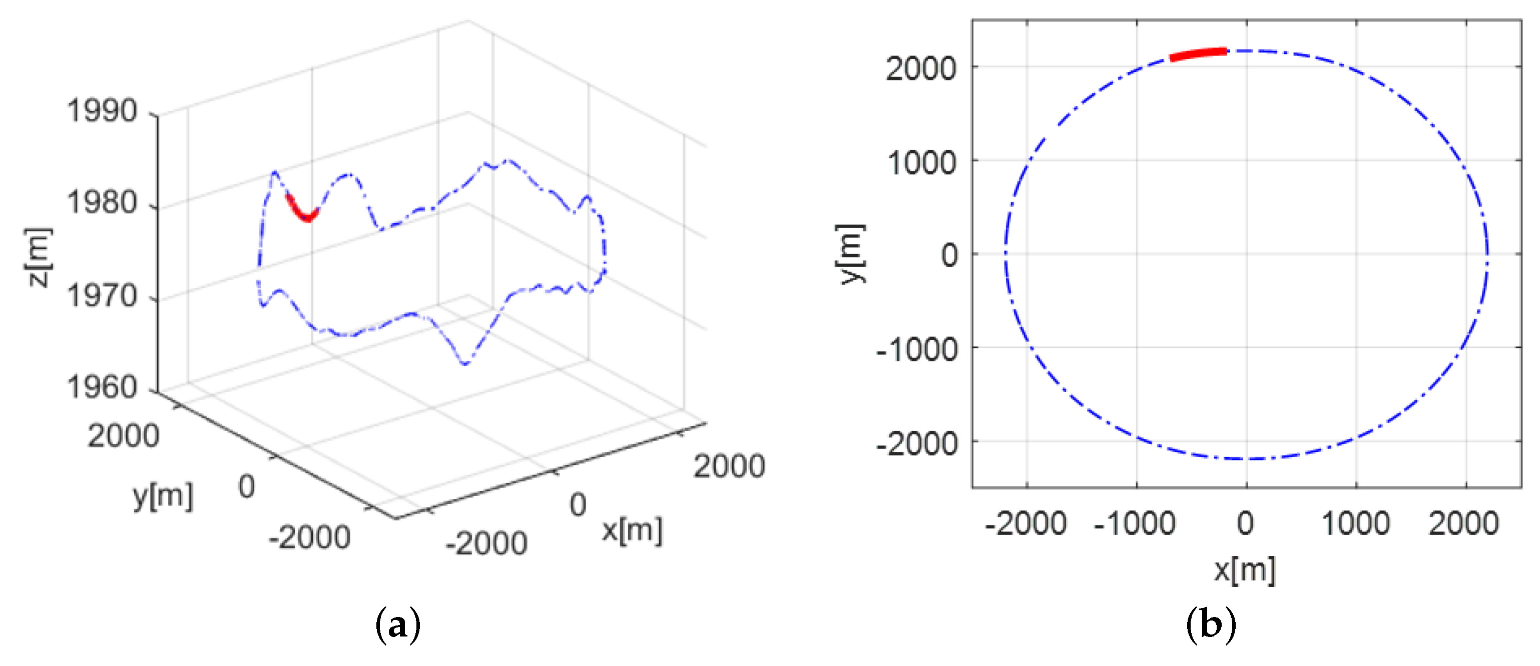 Remotesensing 16 00253 g015