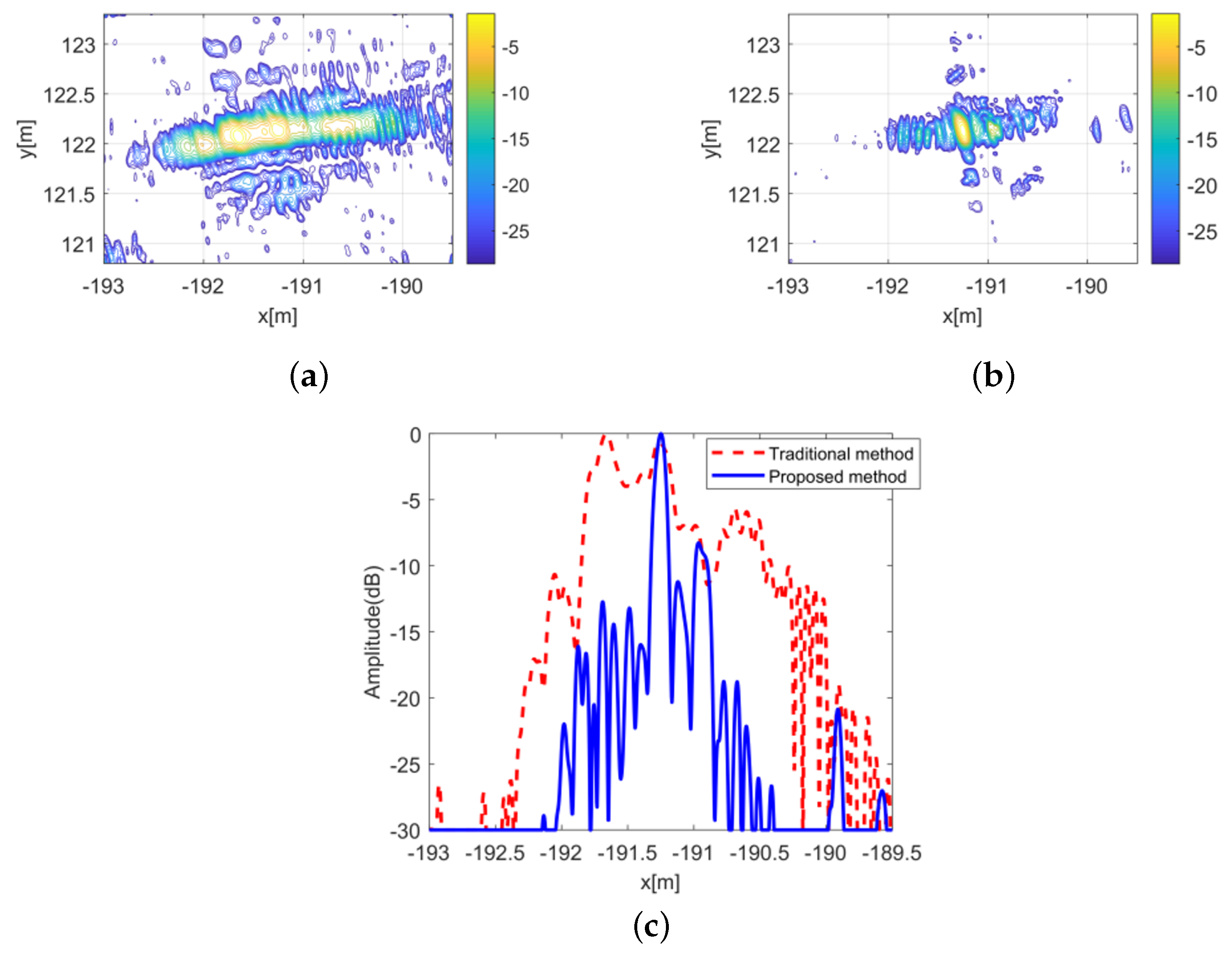 Remotesensing 16 00253 g019