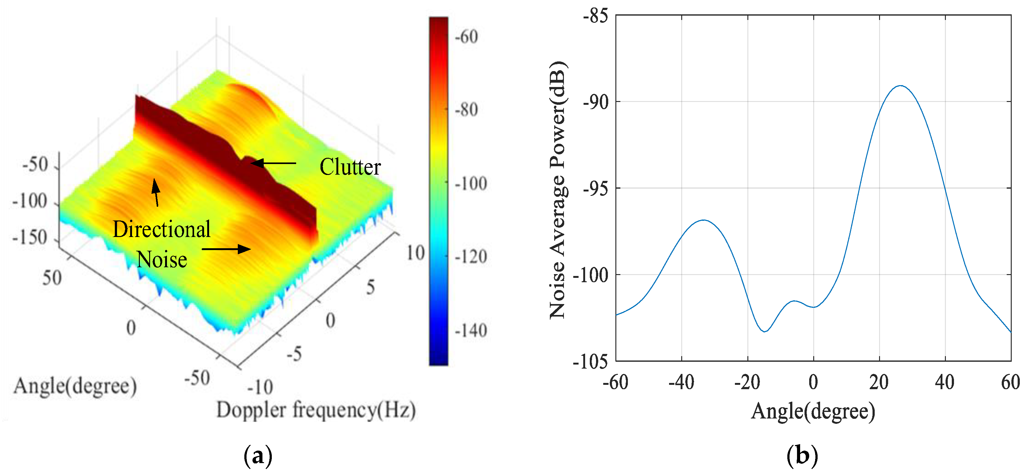 Remotesensing 16 00254 g005