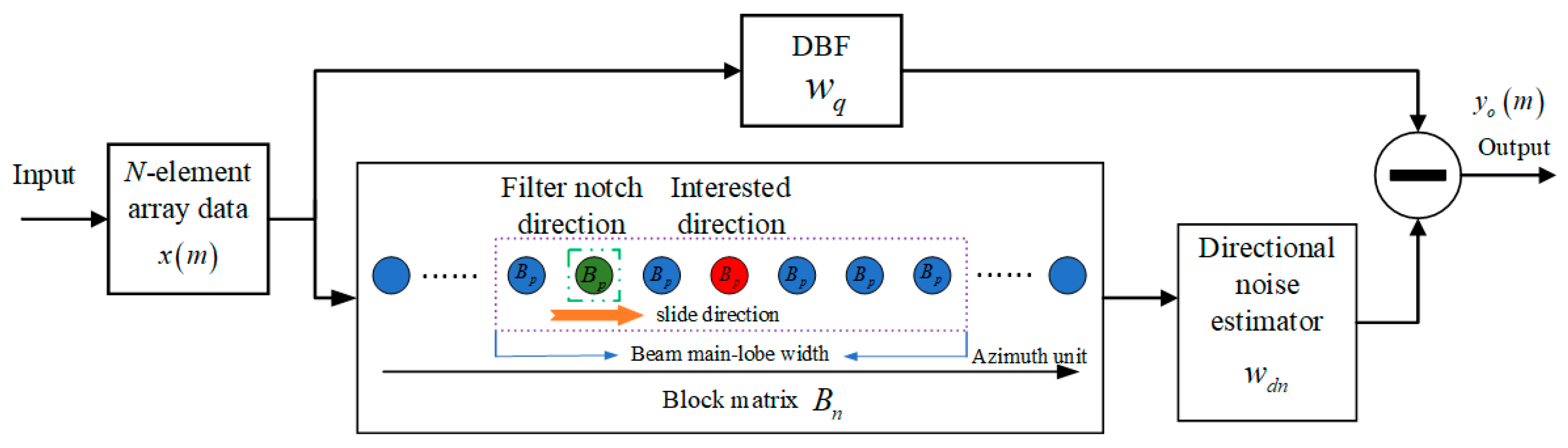 Remotesensing 16 00254 g010