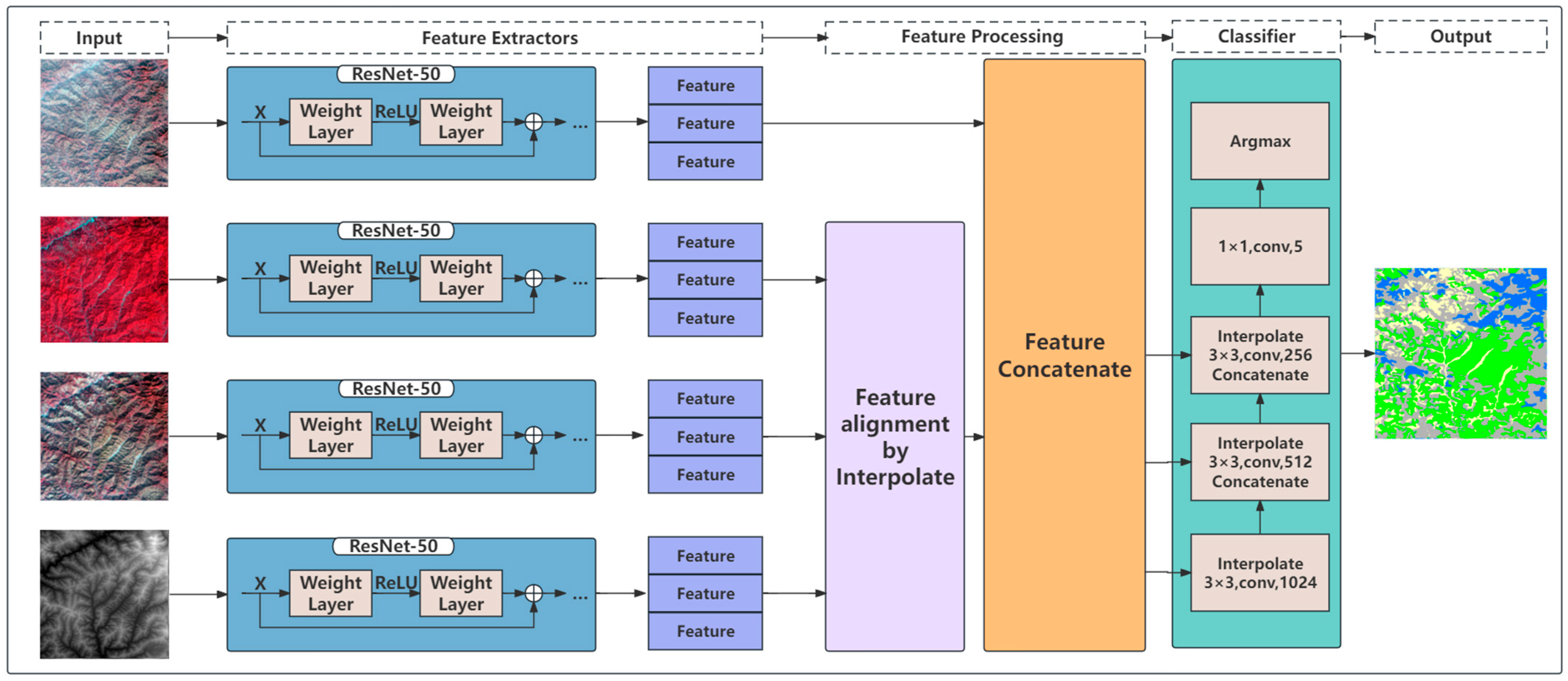 Remotesensing 16 00256 g002