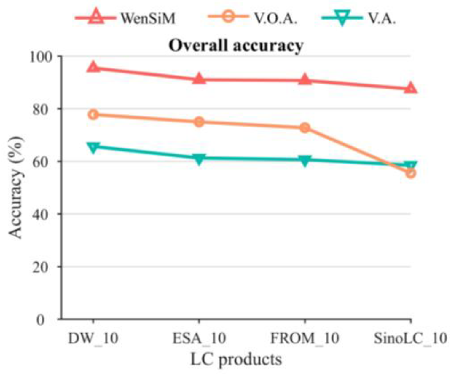 Remotesensing 16 00257 g006