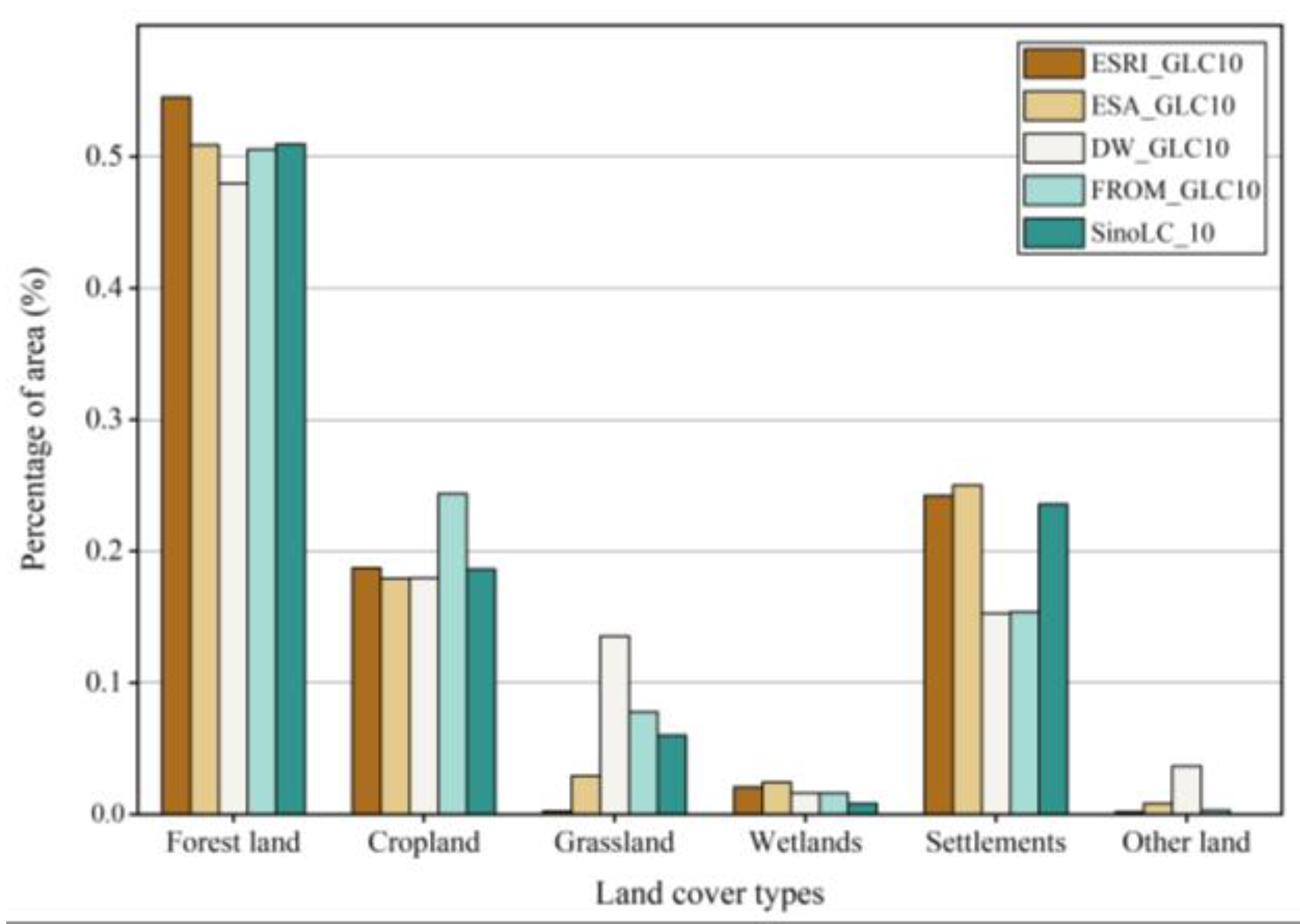 Remotesensing 16 00257 g007