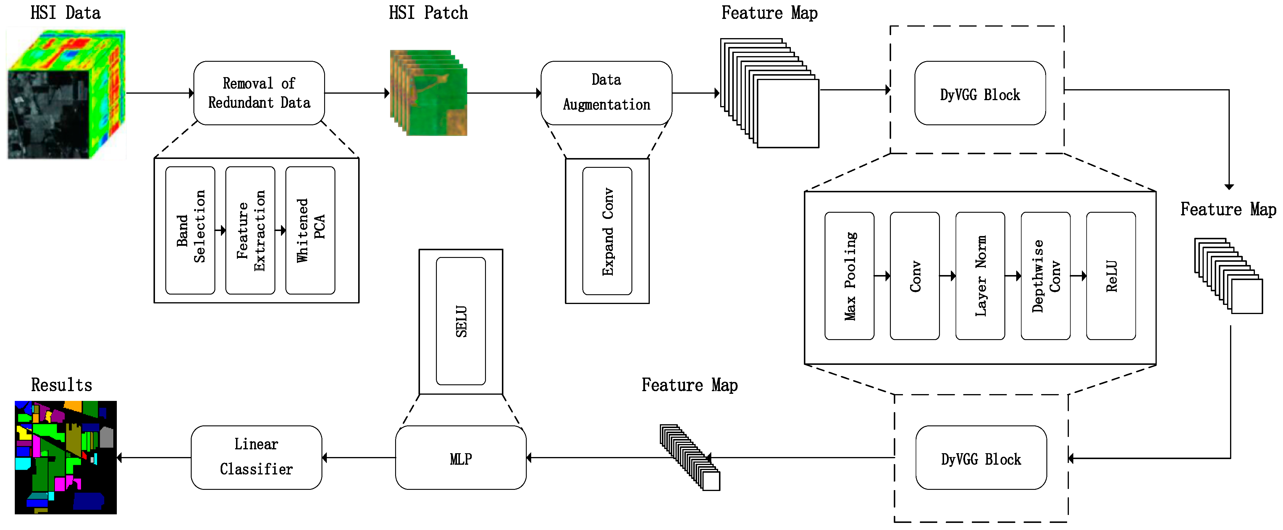 Remotesensing 16 00259 g001