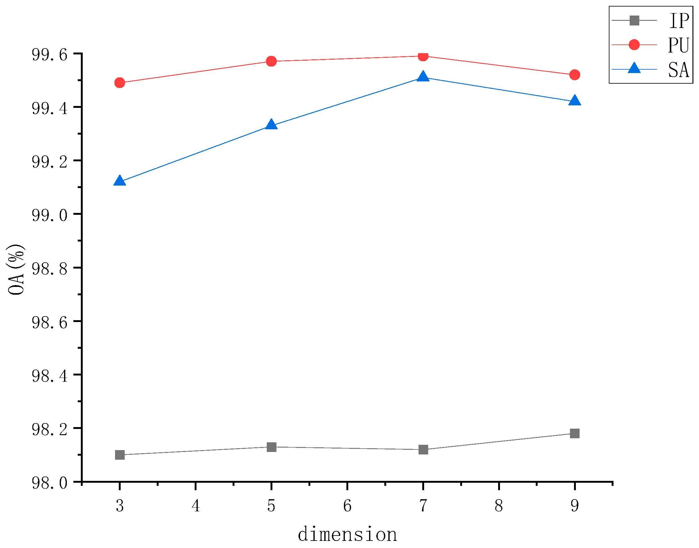 Remotesensing 16 00259 g005