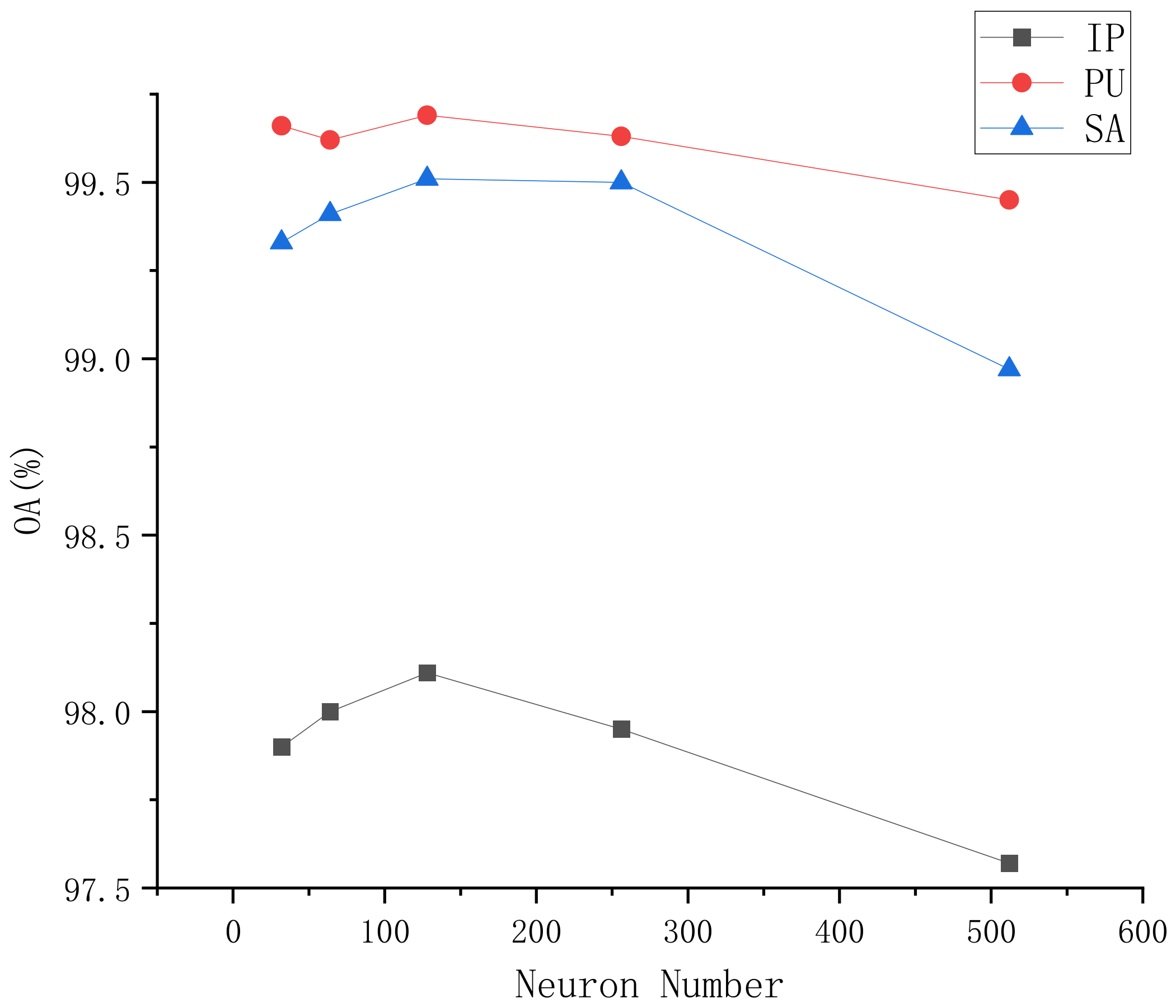 Remotesensing 16 00259 g007
