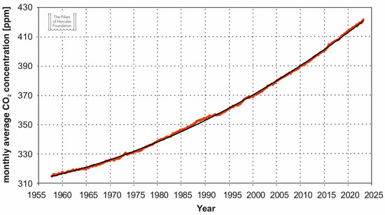 Remotesensing 16 00262 g001
