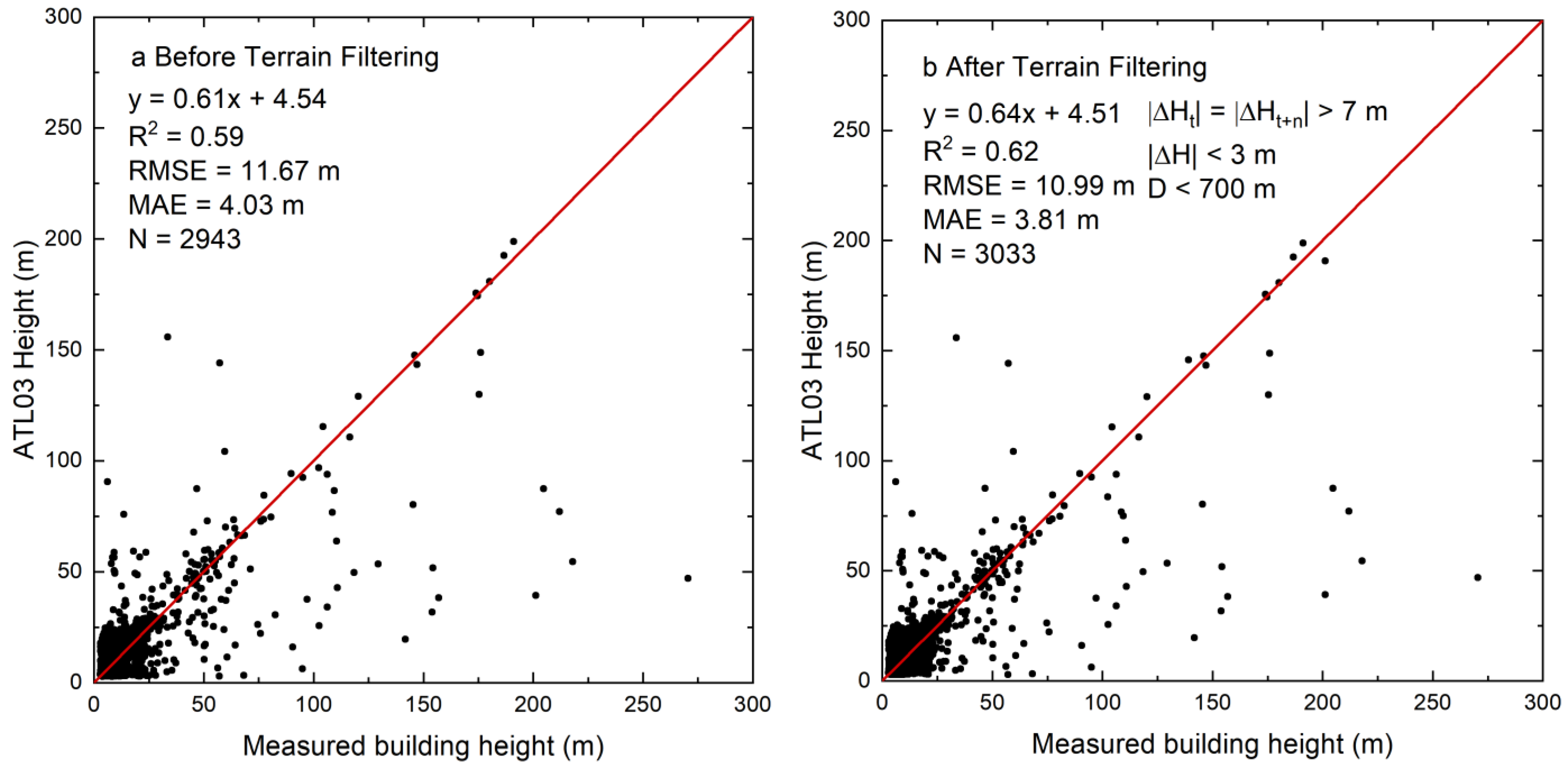 Remotesensing 16 00263 g007