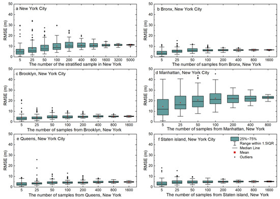 Remotesensing 16 00263 g0a4