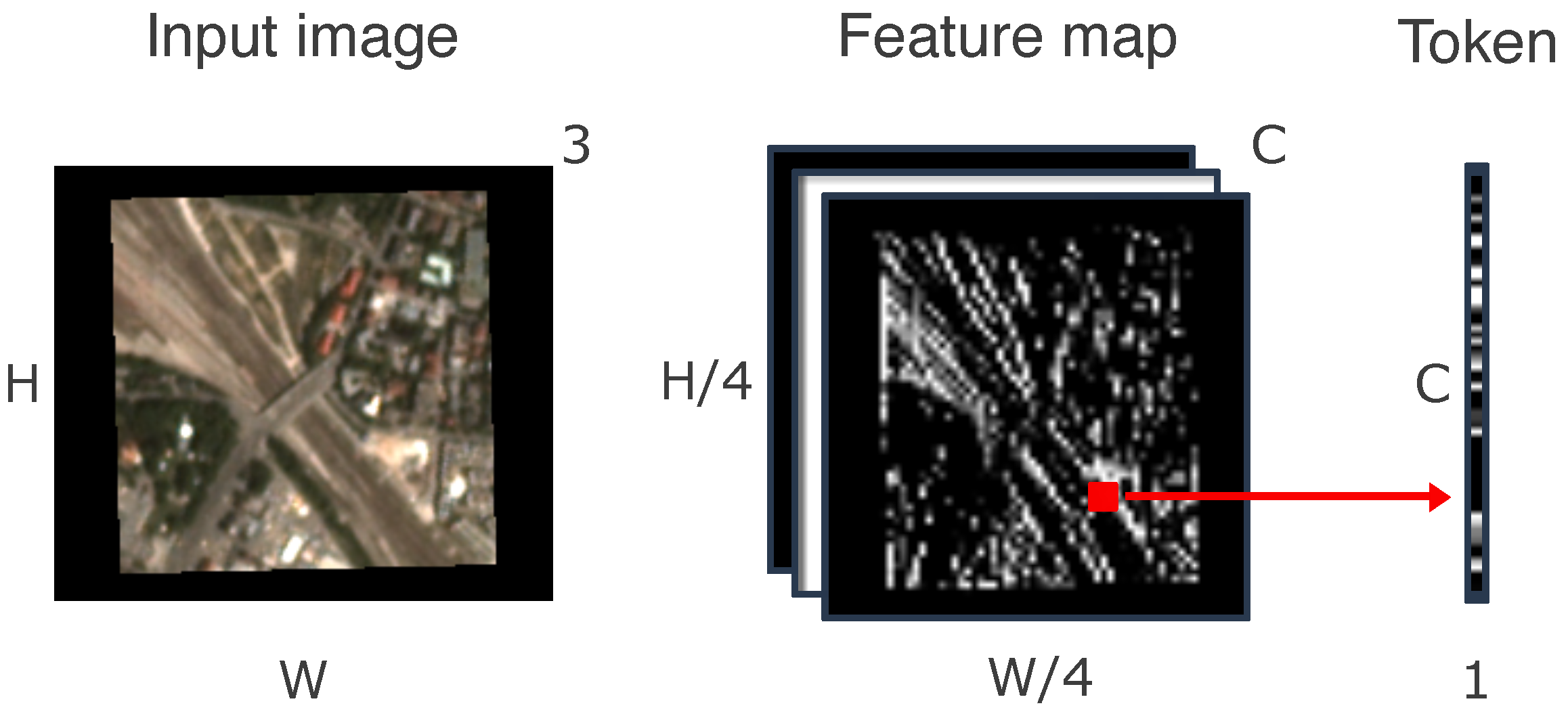 Remotesensing 16 00266 g003