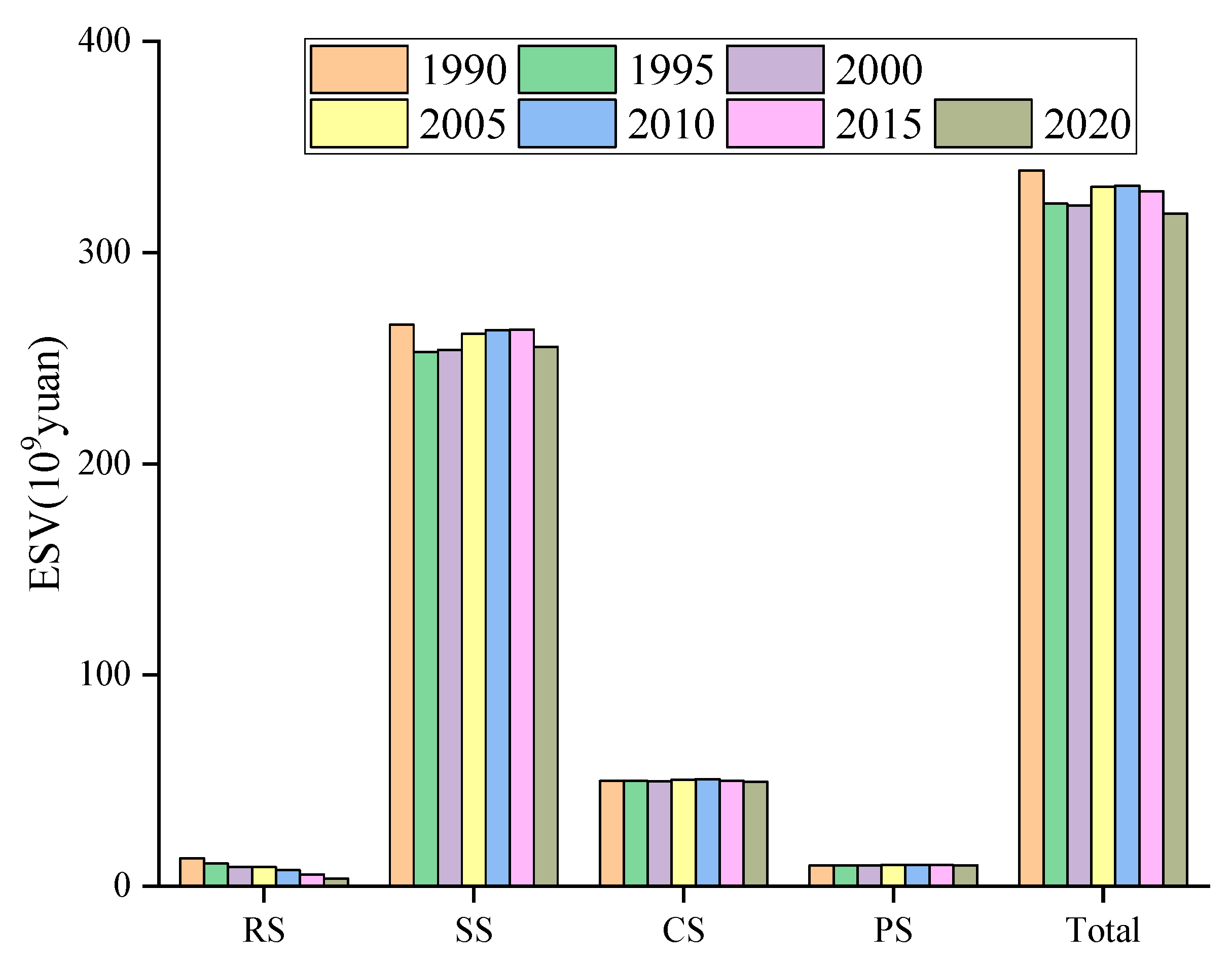 Remotesensing 16 00269 g005