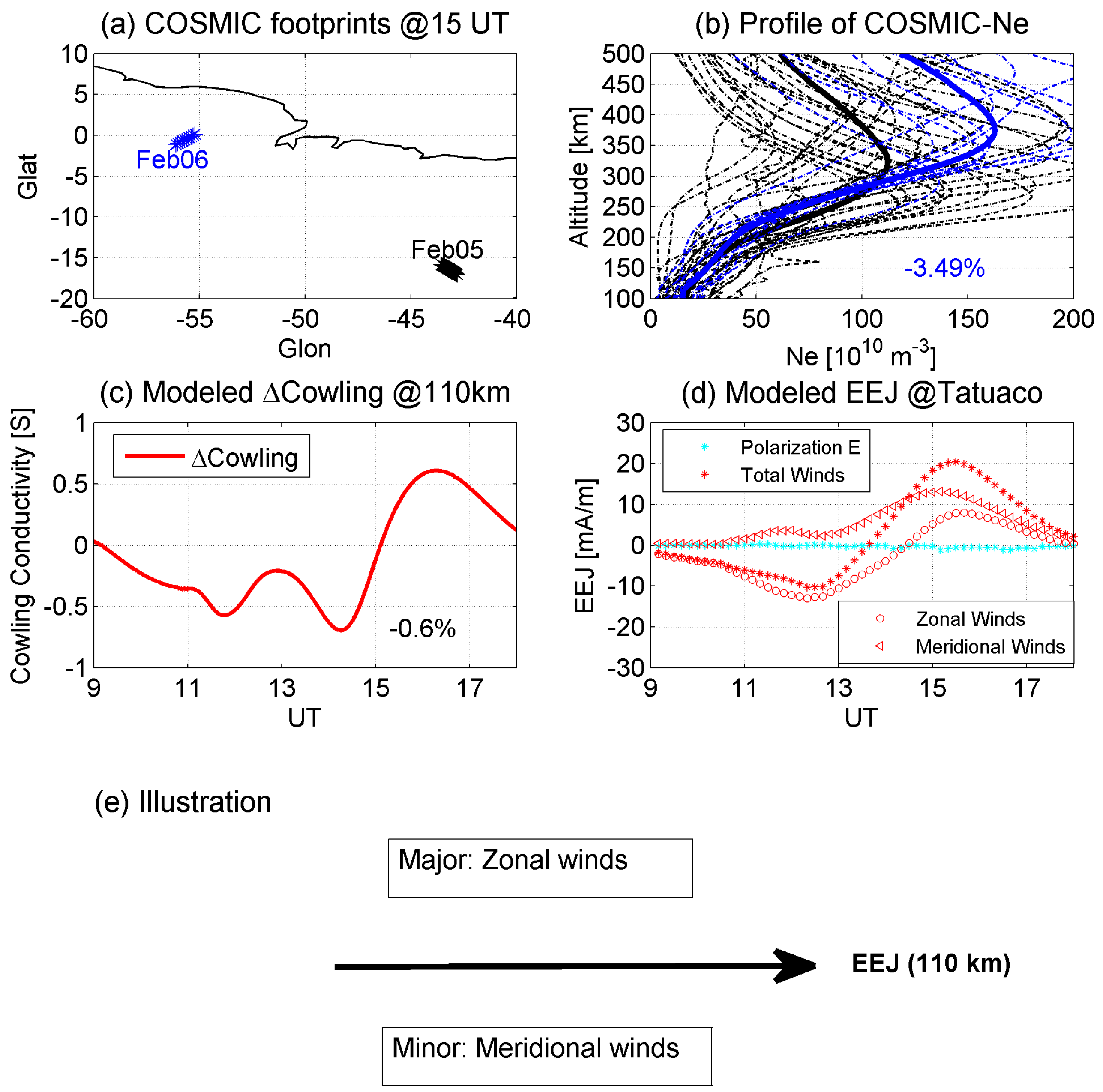 Remotesensing 16 00272 g003