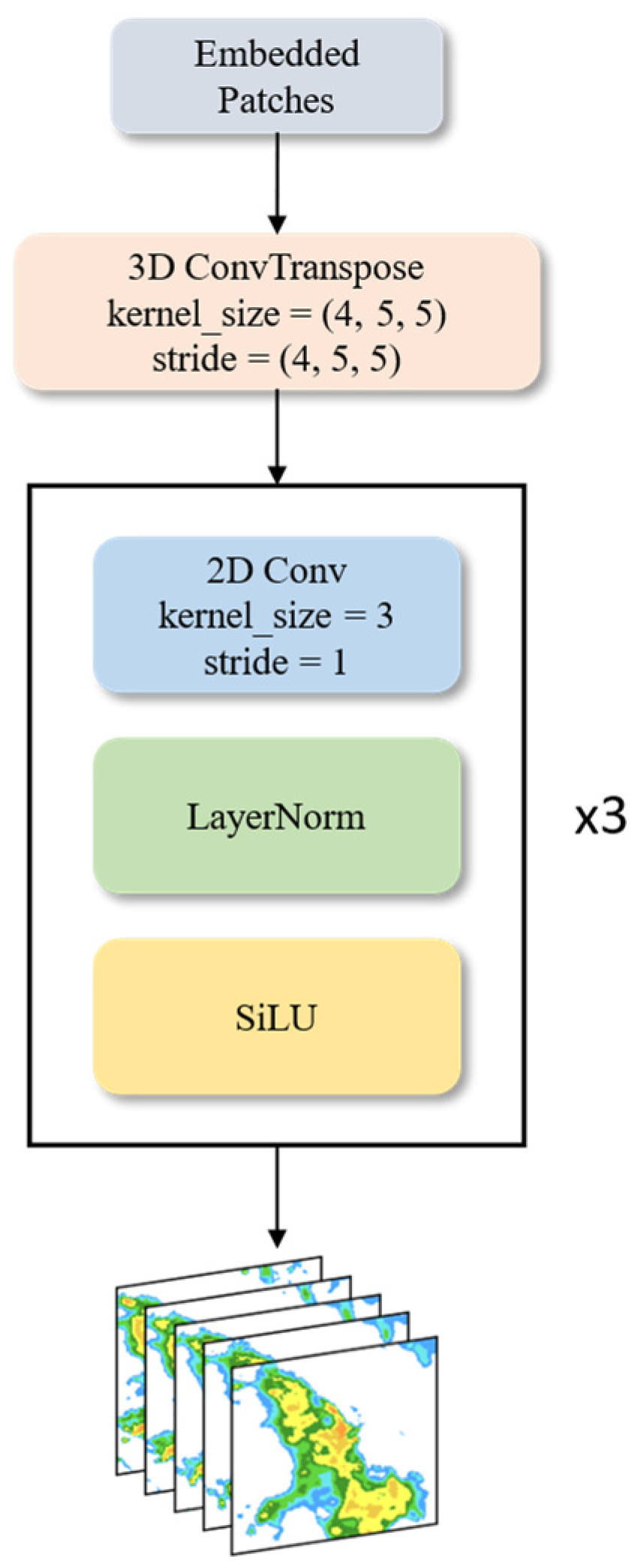 Remotesensing 16 00274 g003