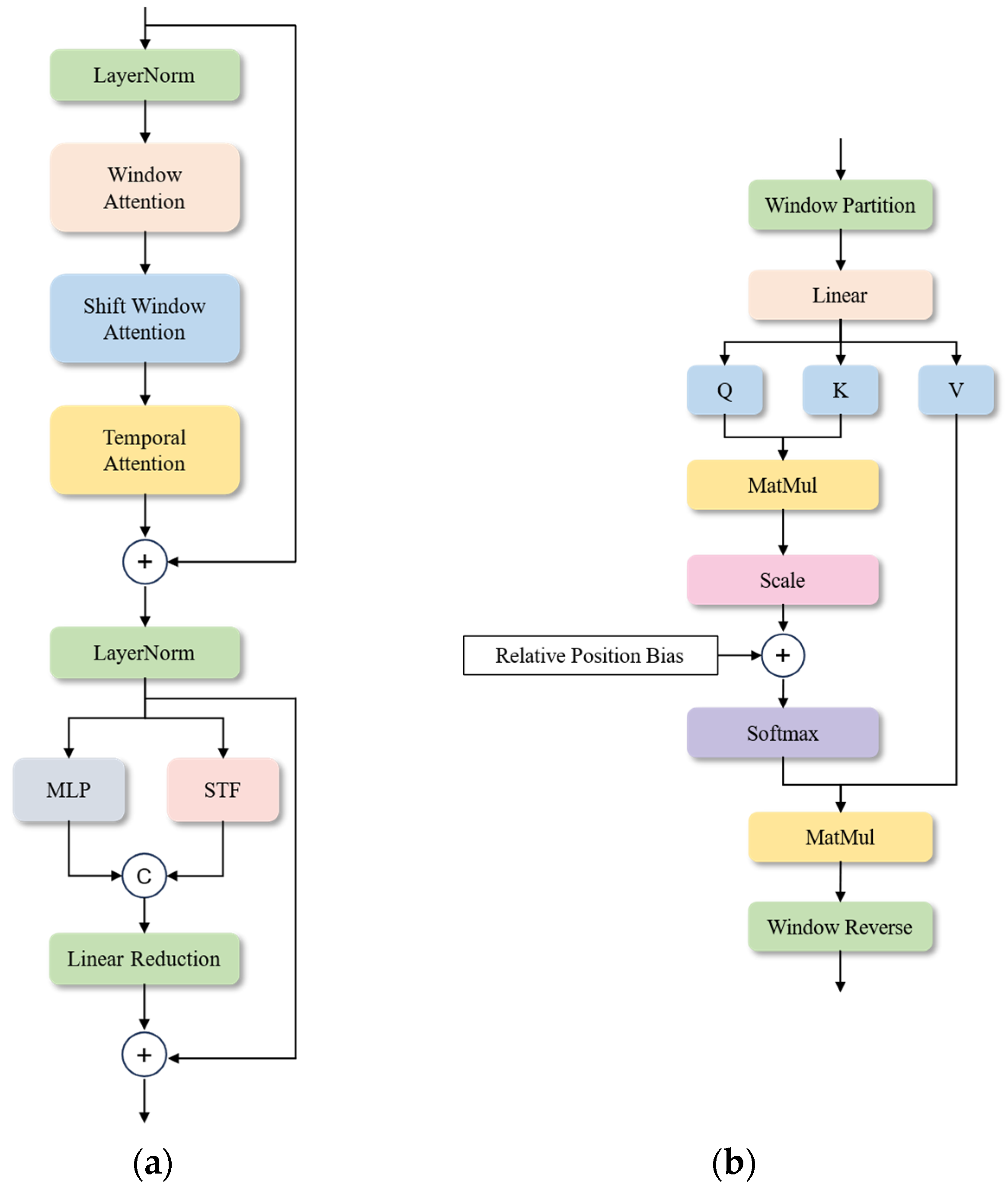 Remotesensing 16 00274 g004a