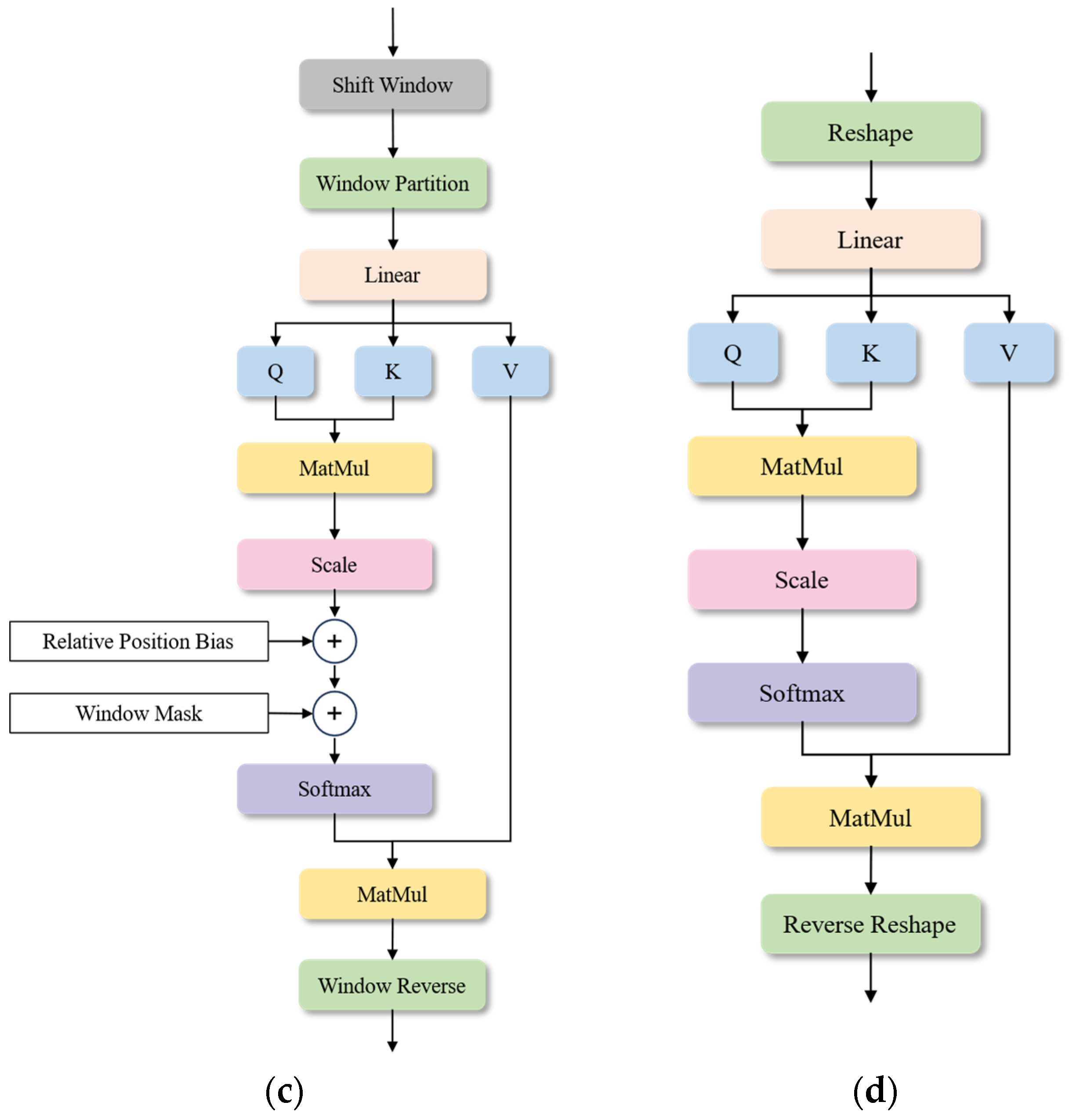 Remotesensing 16 00274 g004b