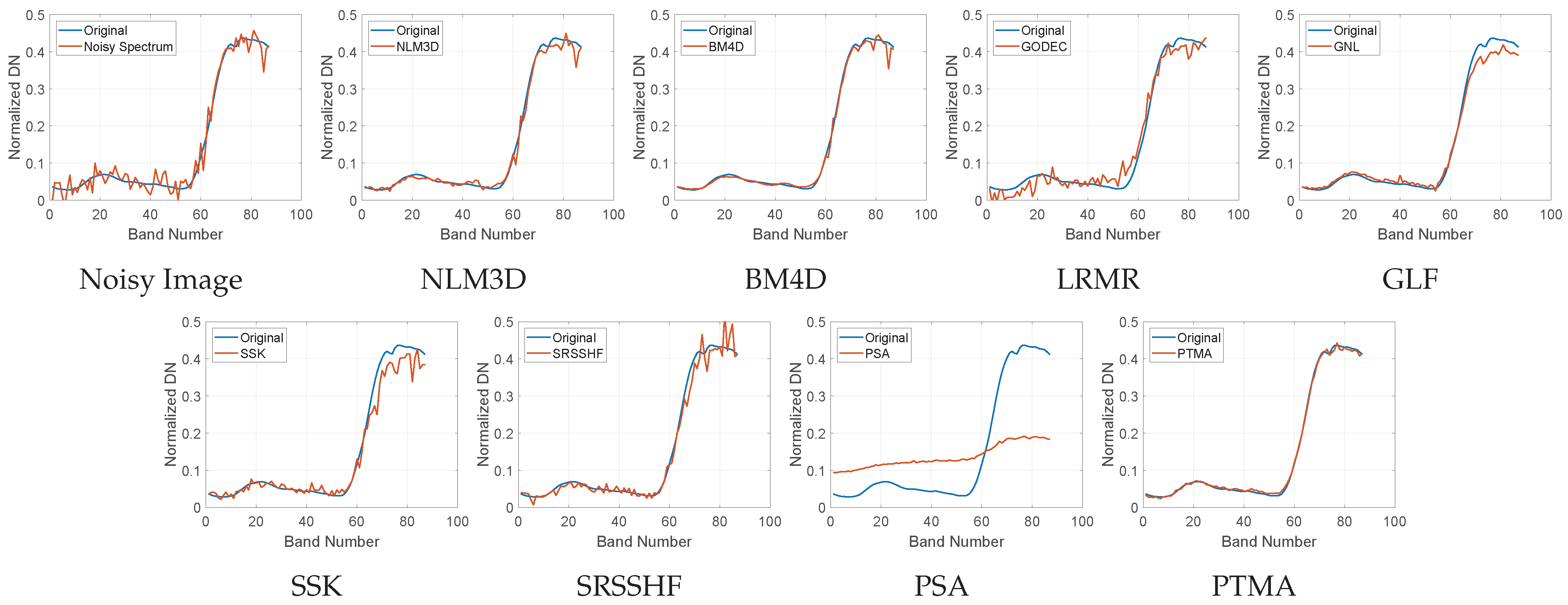 Remotesensing 16 00276 g005 Remotesensing 16 00276 g005