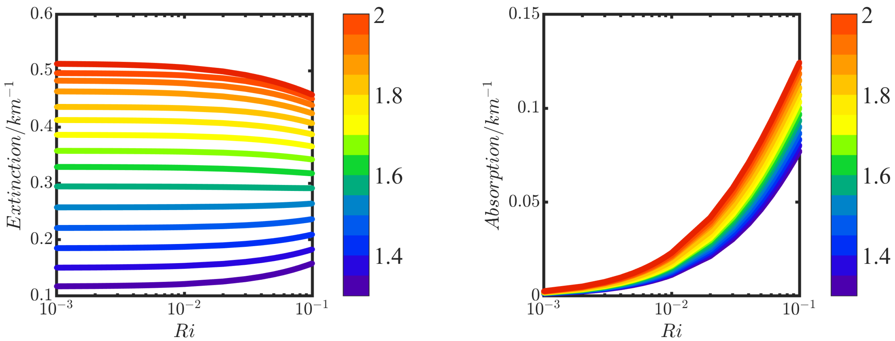 Remotesensing 16 00279 g003
