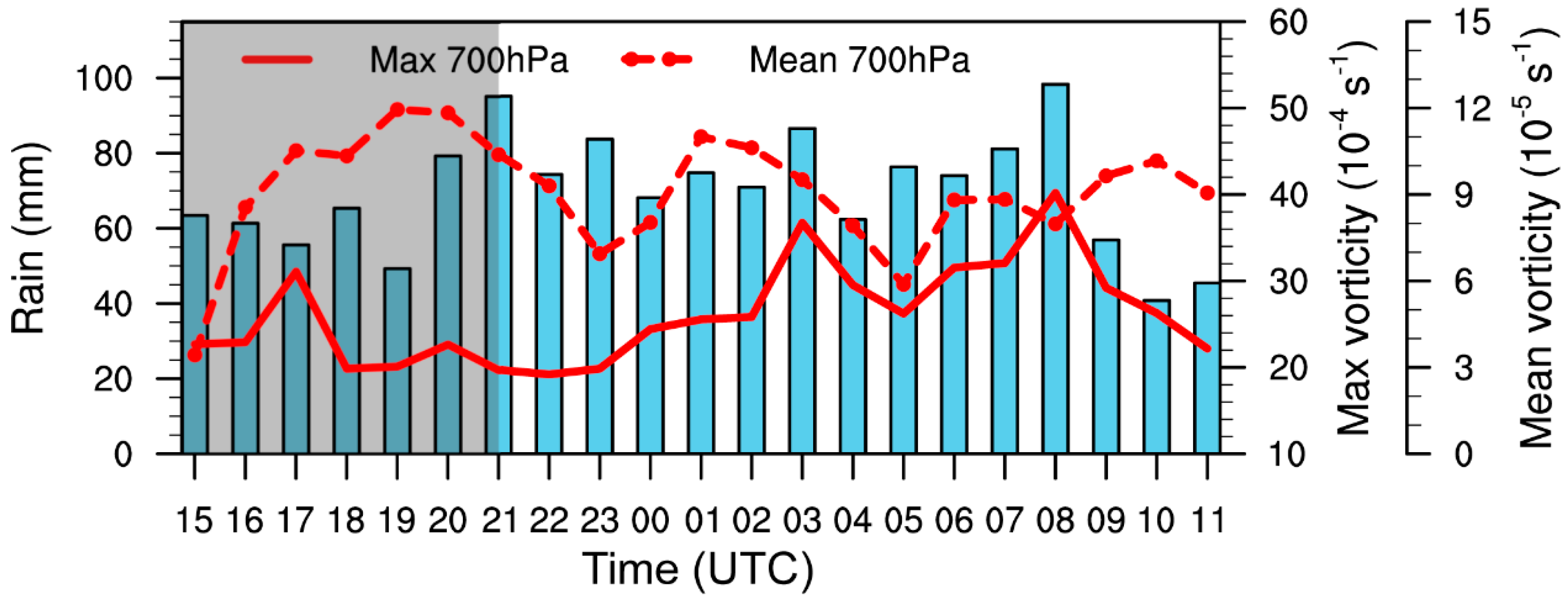 Remotesensing 16 00280 g006