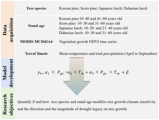 Remotesensing 16 00281 g002