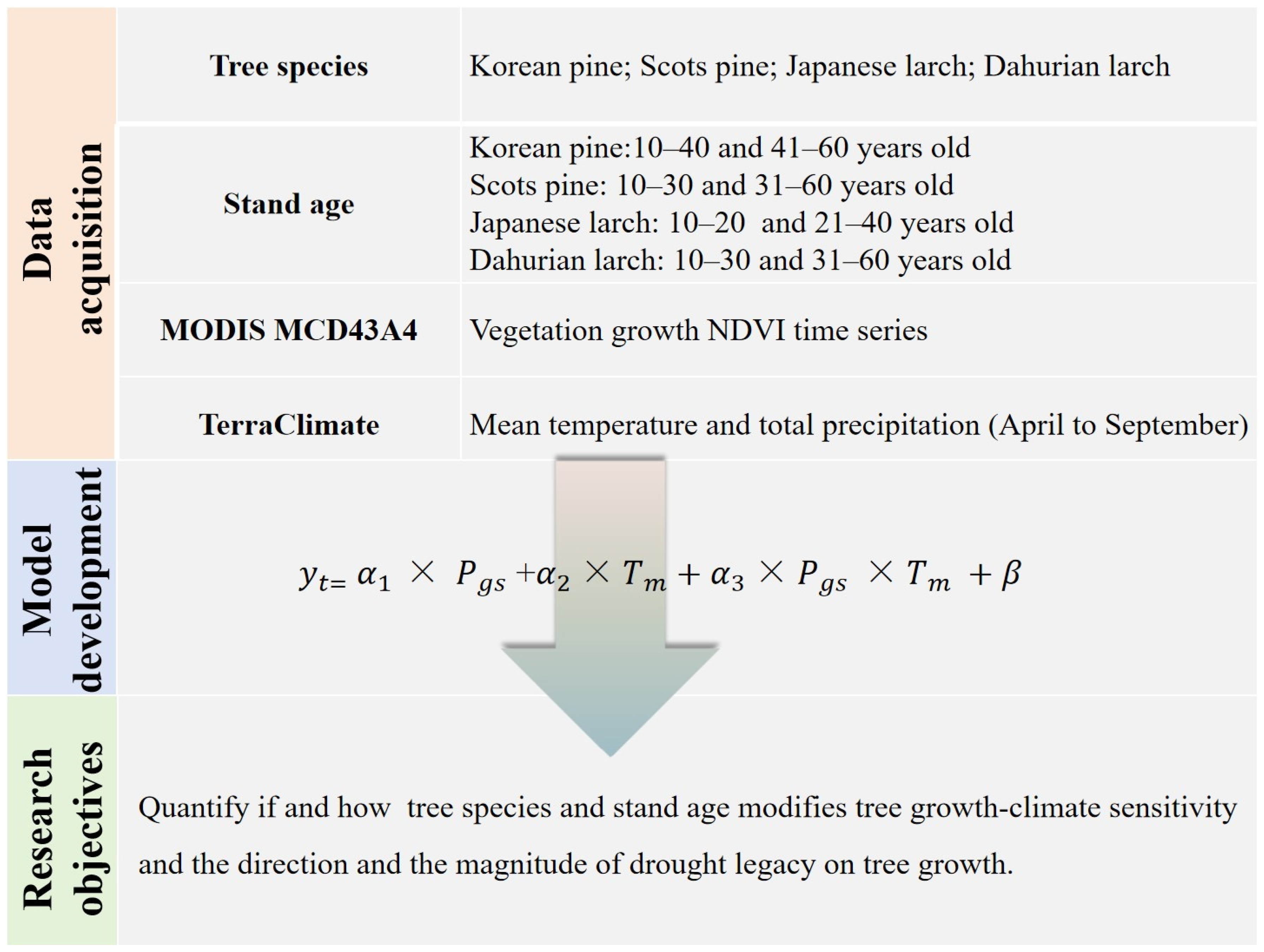 Remotesensing 16 00281 g002