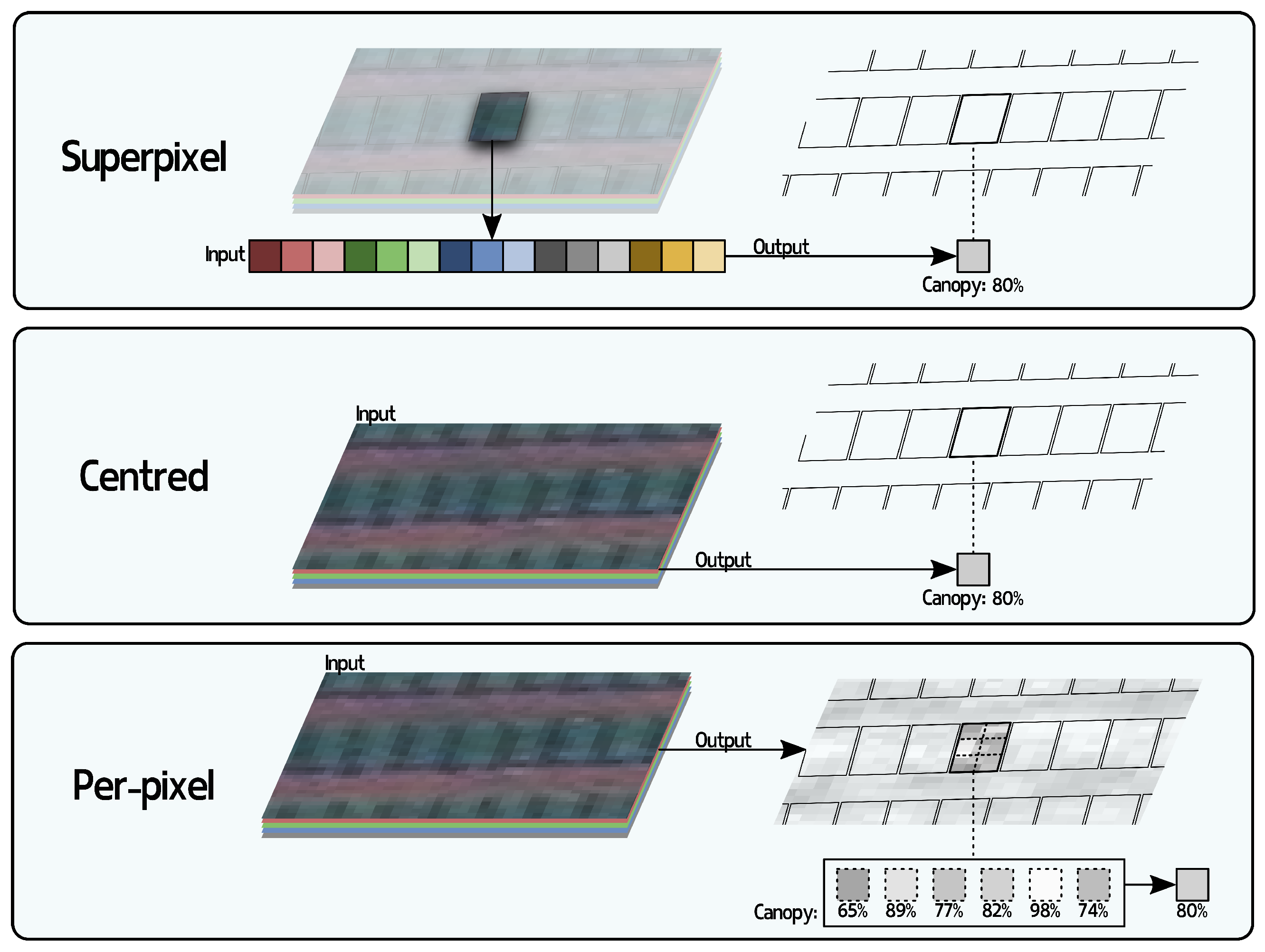 Remotesensing 16 00282 g005