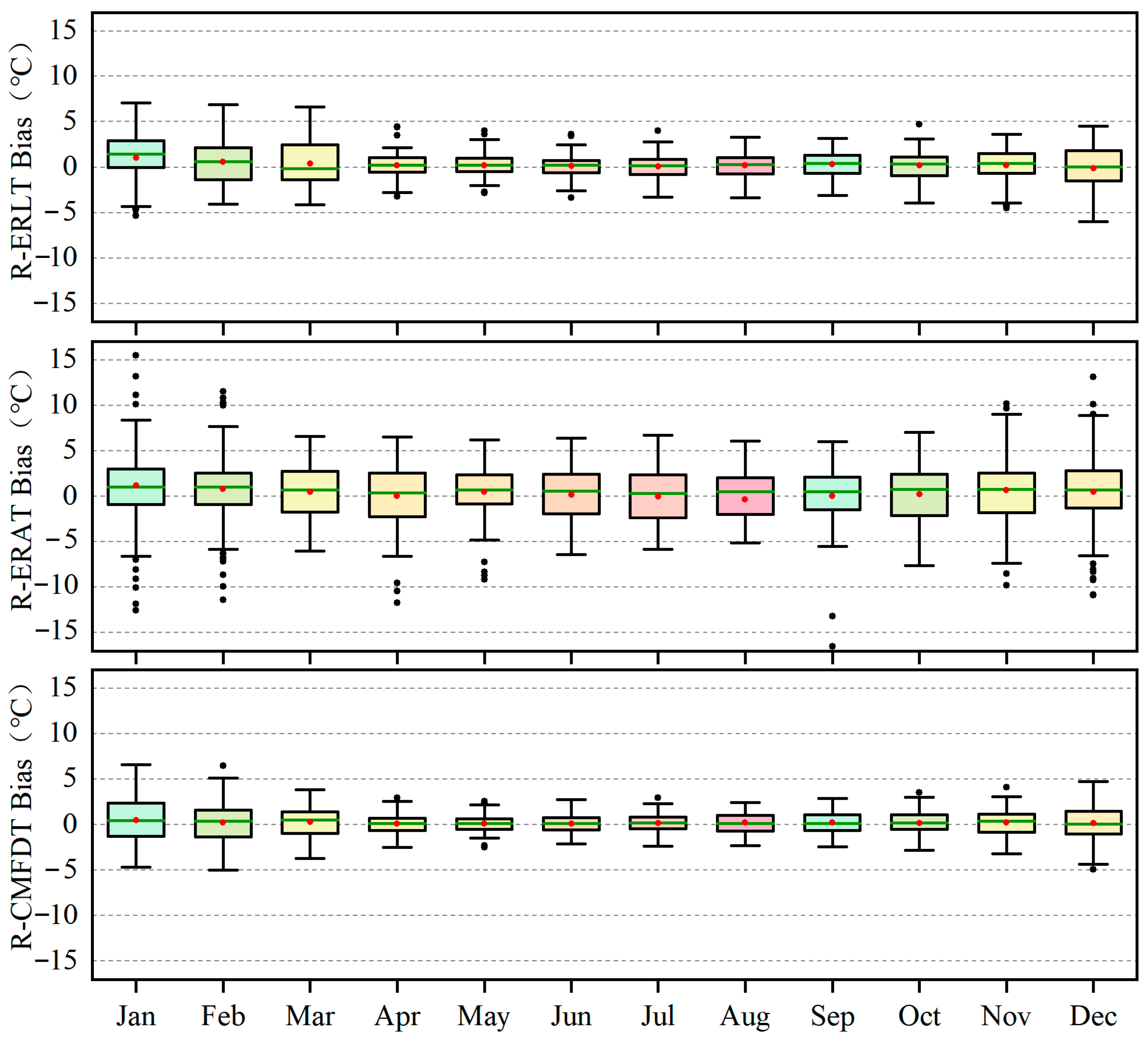 Remotesensing 16 00283 g007