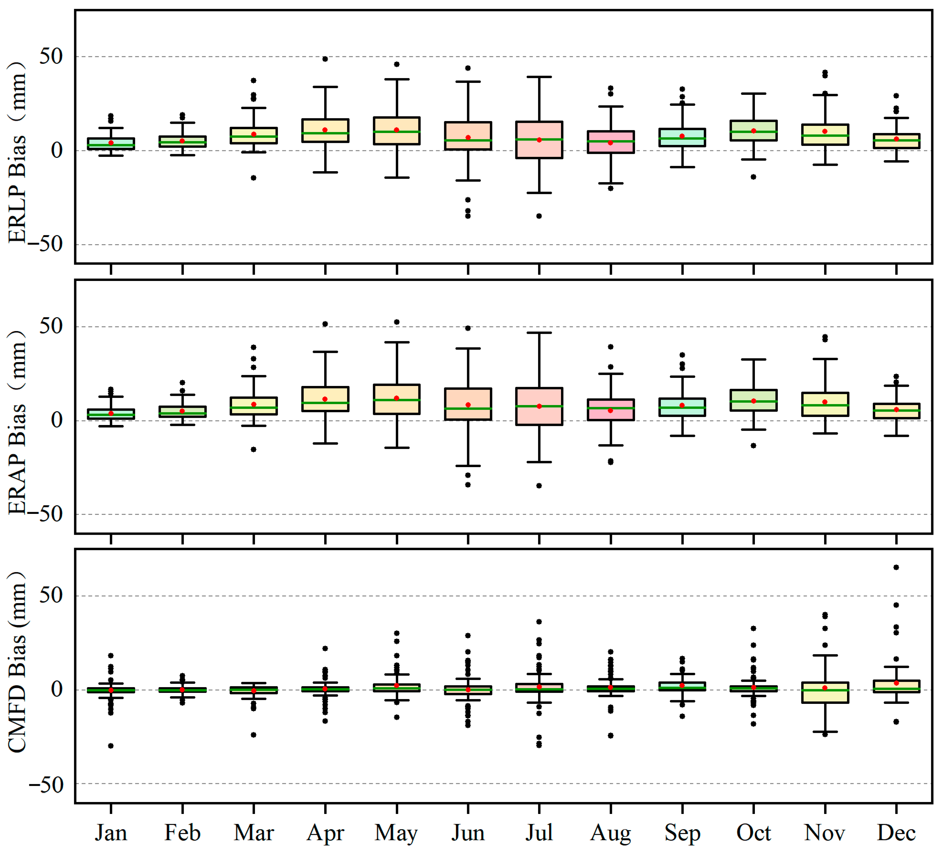 Remotesensing 16 00283 g008