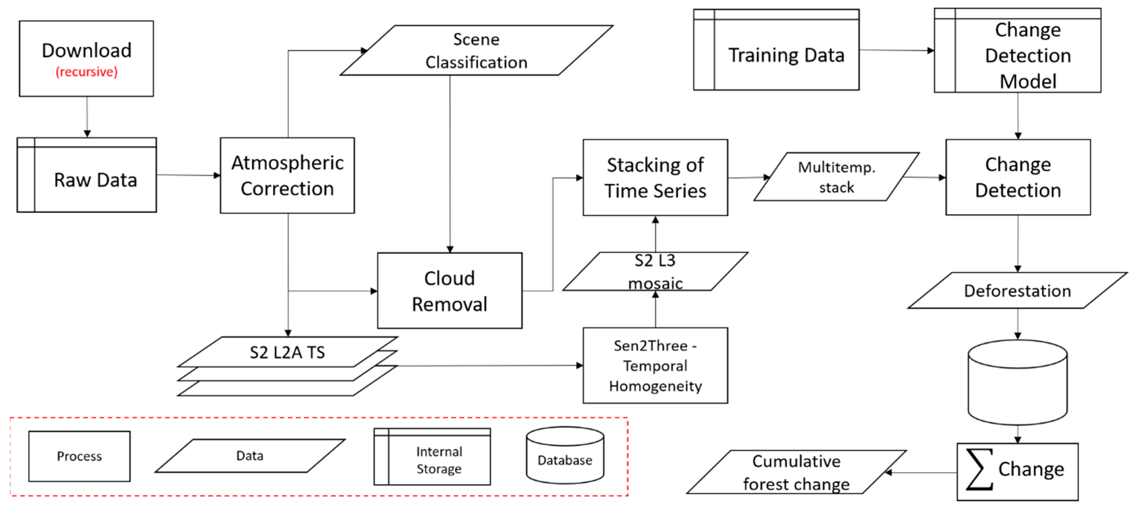 Remotesensing 16 00284 g002