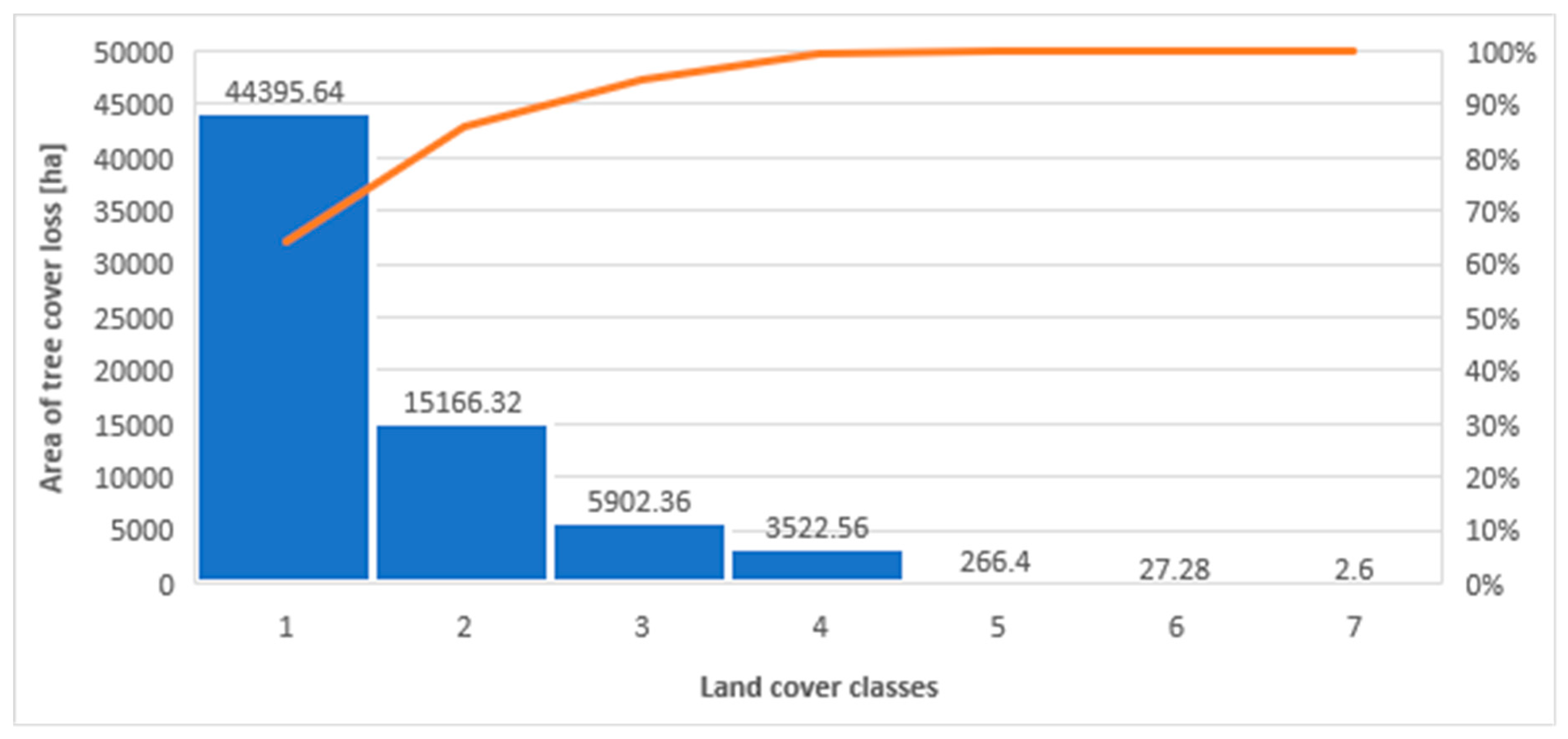 Remotesensing 16 00284 g005