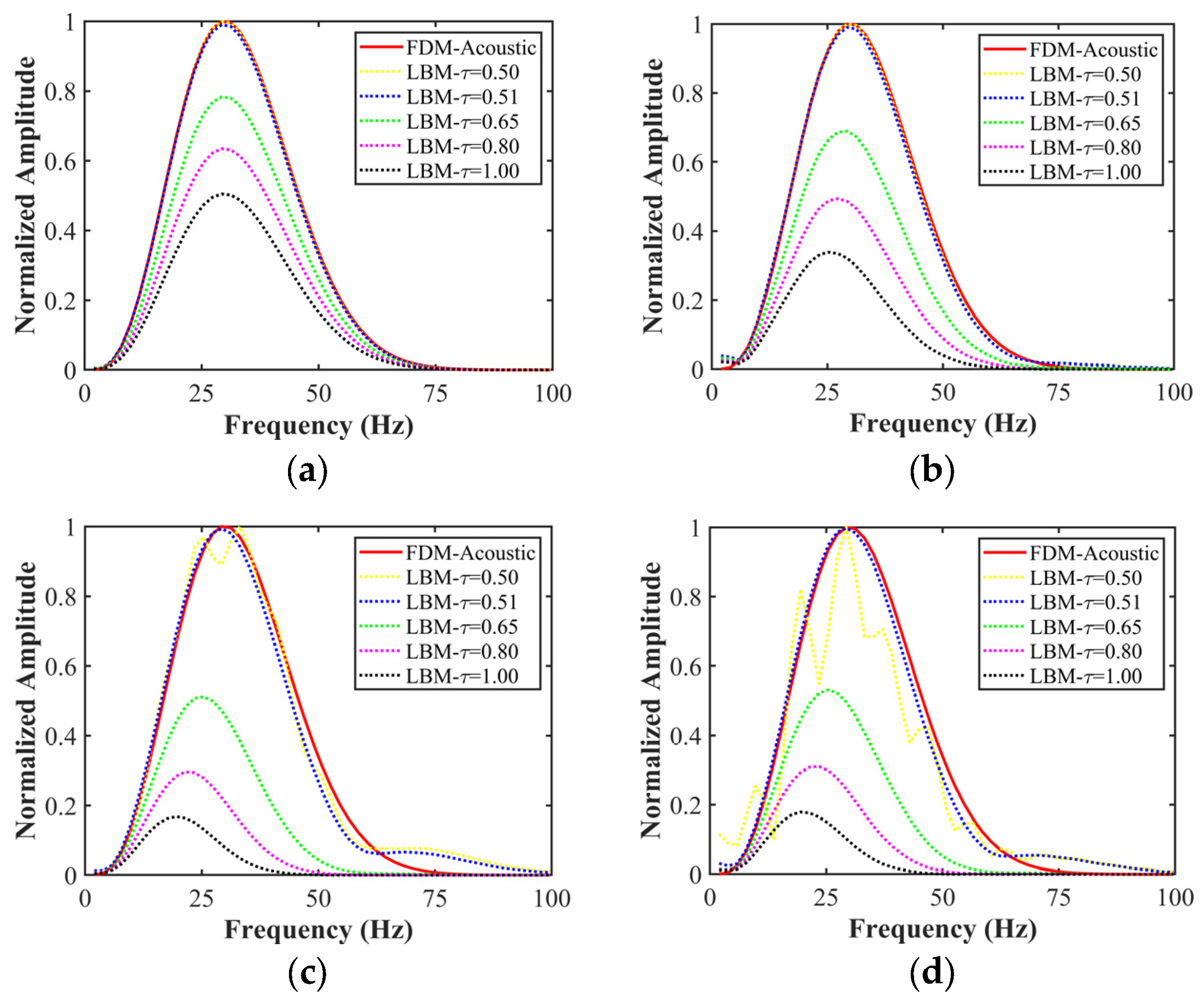 Remotesensing 16 00285 g006