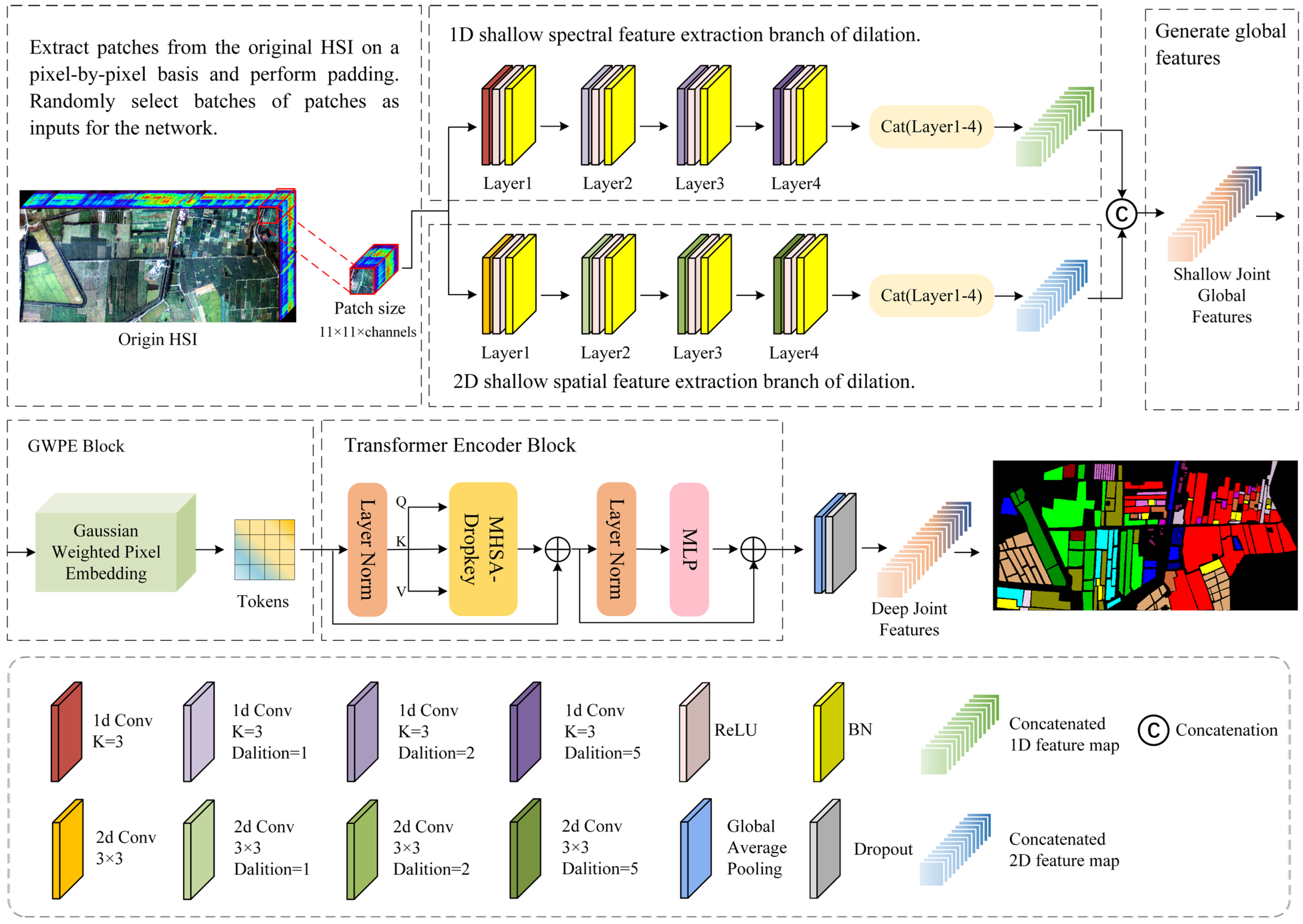 Remotesensing 16 00287 g001