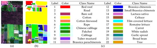 Remotesensing 16 00287 g006