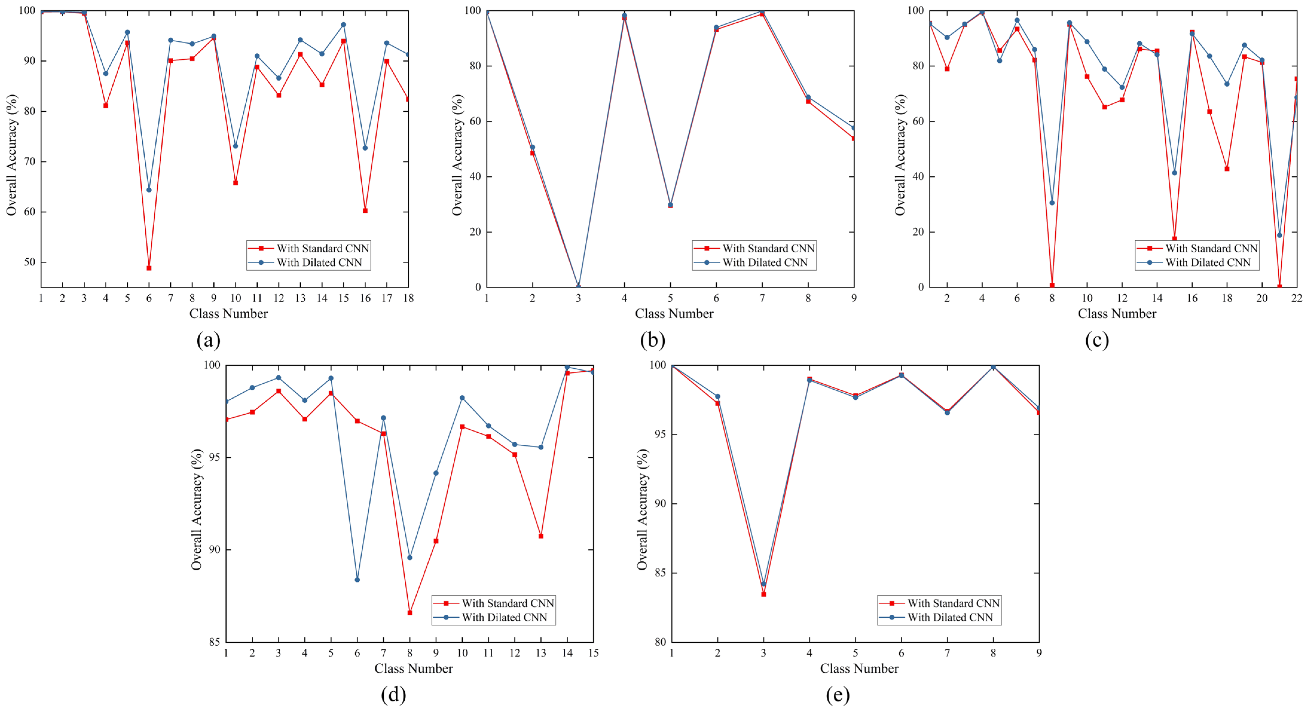 Remotesensing 16 00287 g014