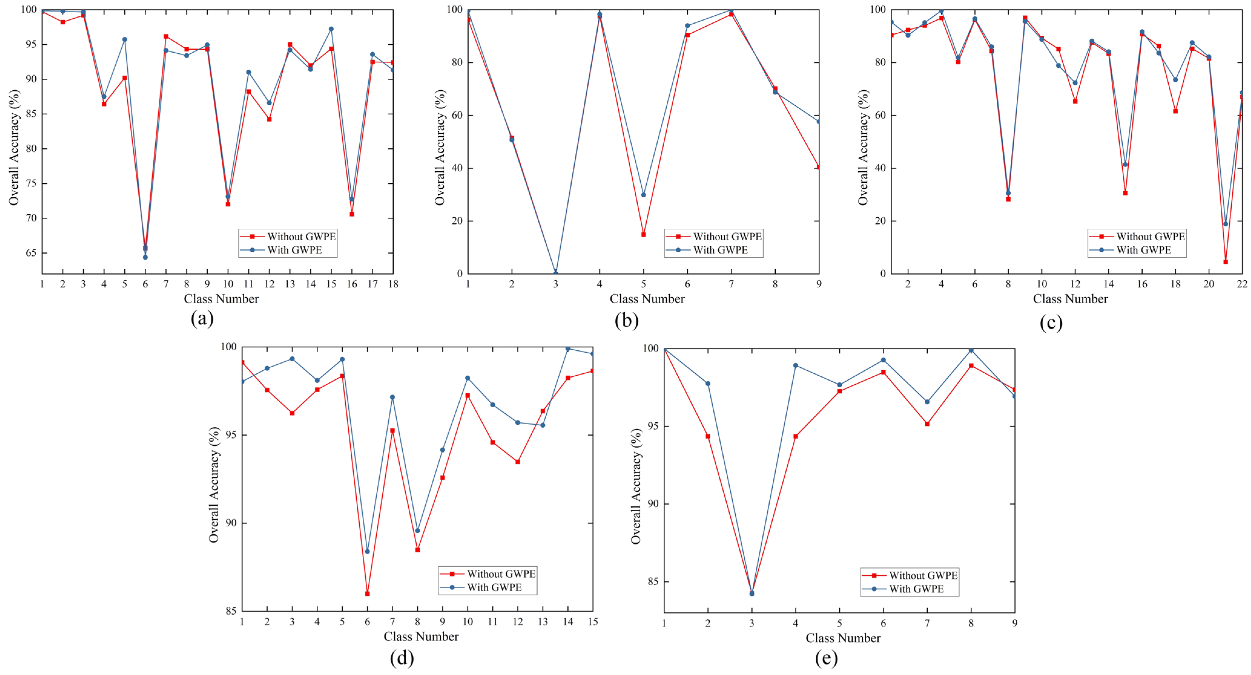 Remotesensing 16 00287 g015