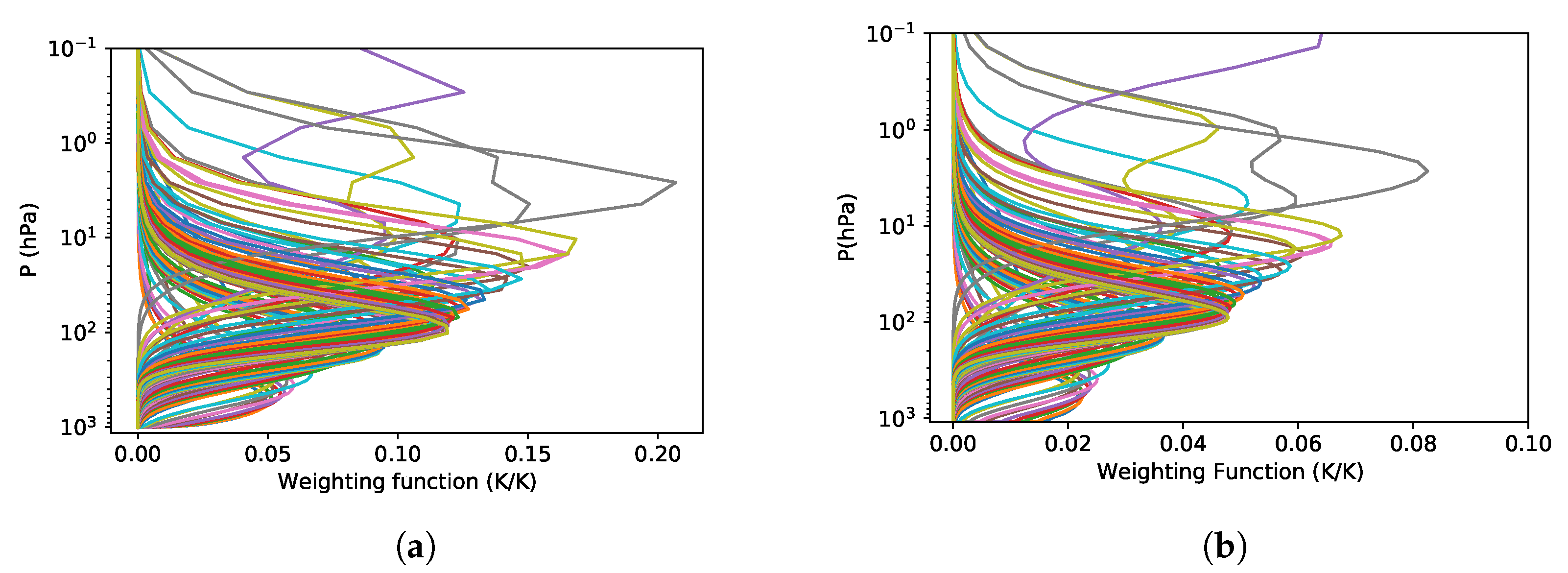 Remotesensing 16 00289 g004