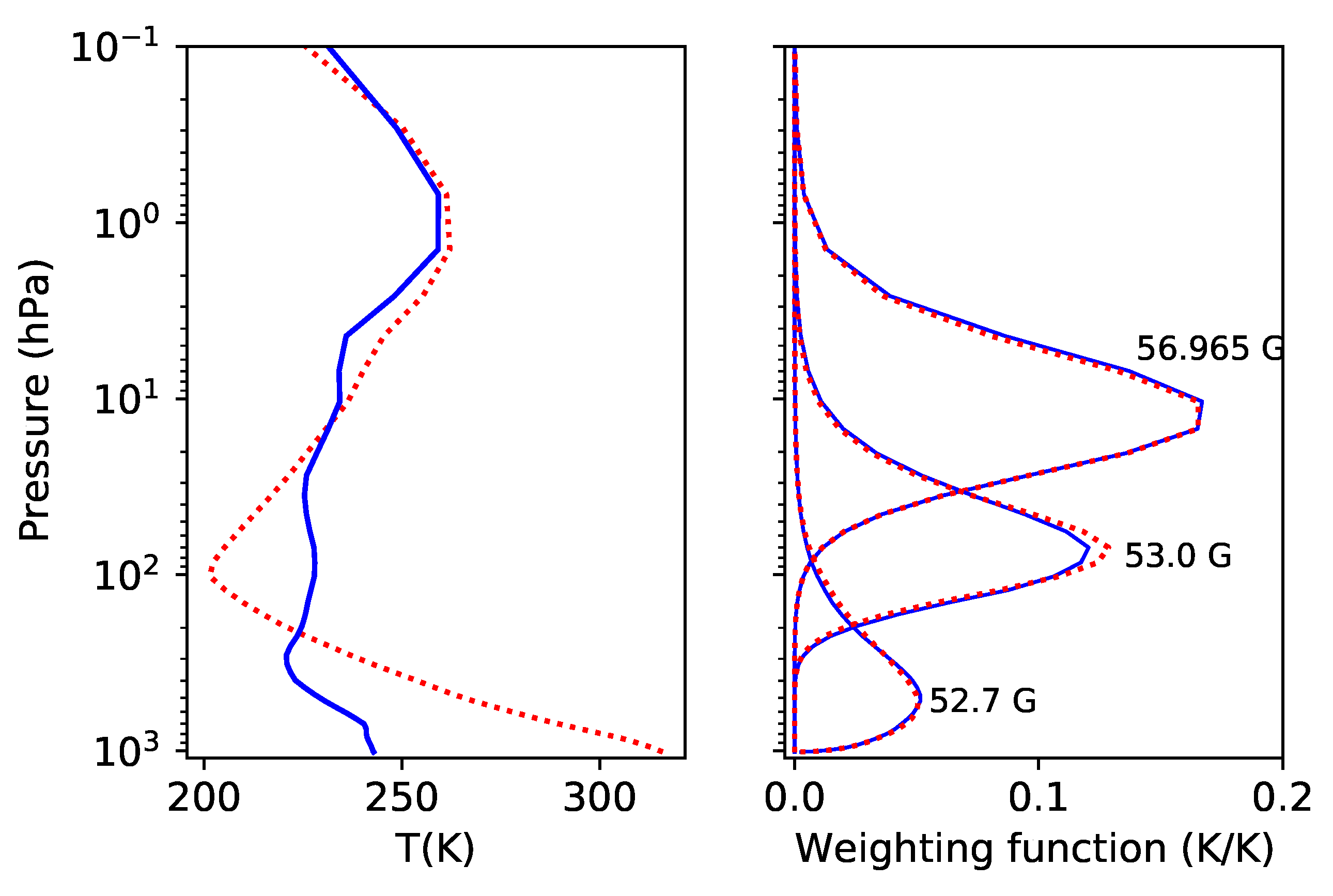 Remotesensing 16 00289 g005