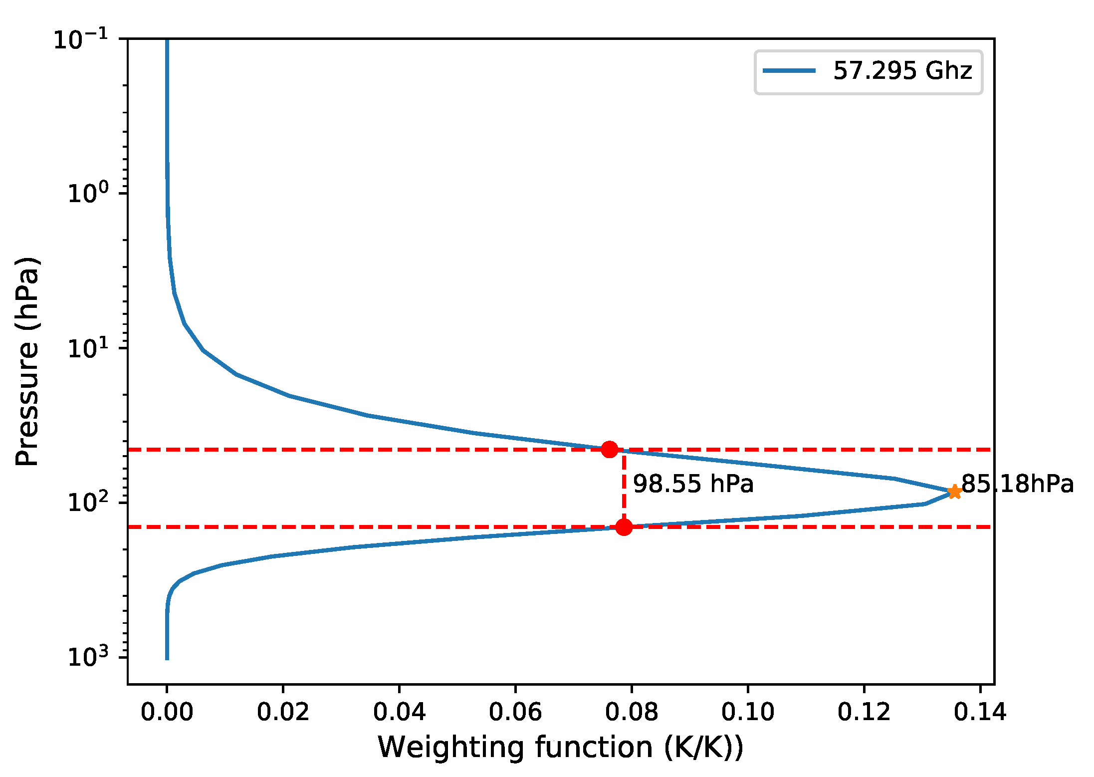 Remotesensing 16 00289 g006
