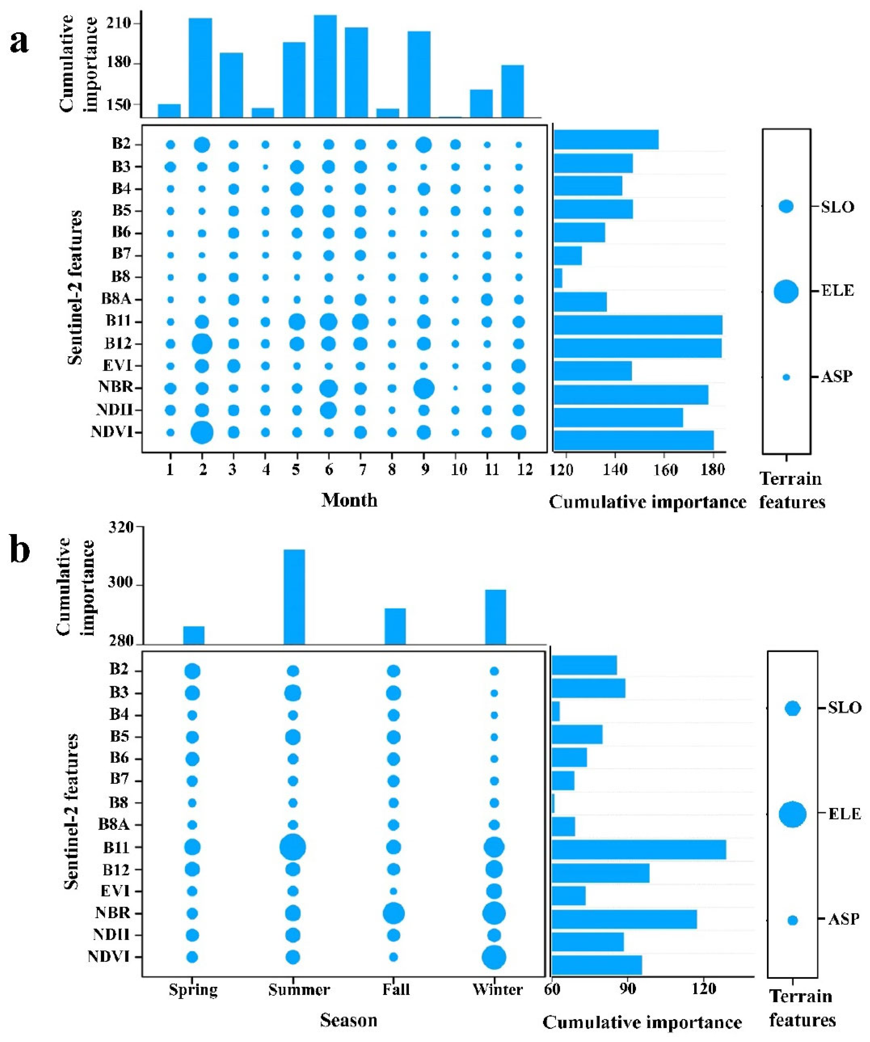 Remotesensing 16 00293 g003