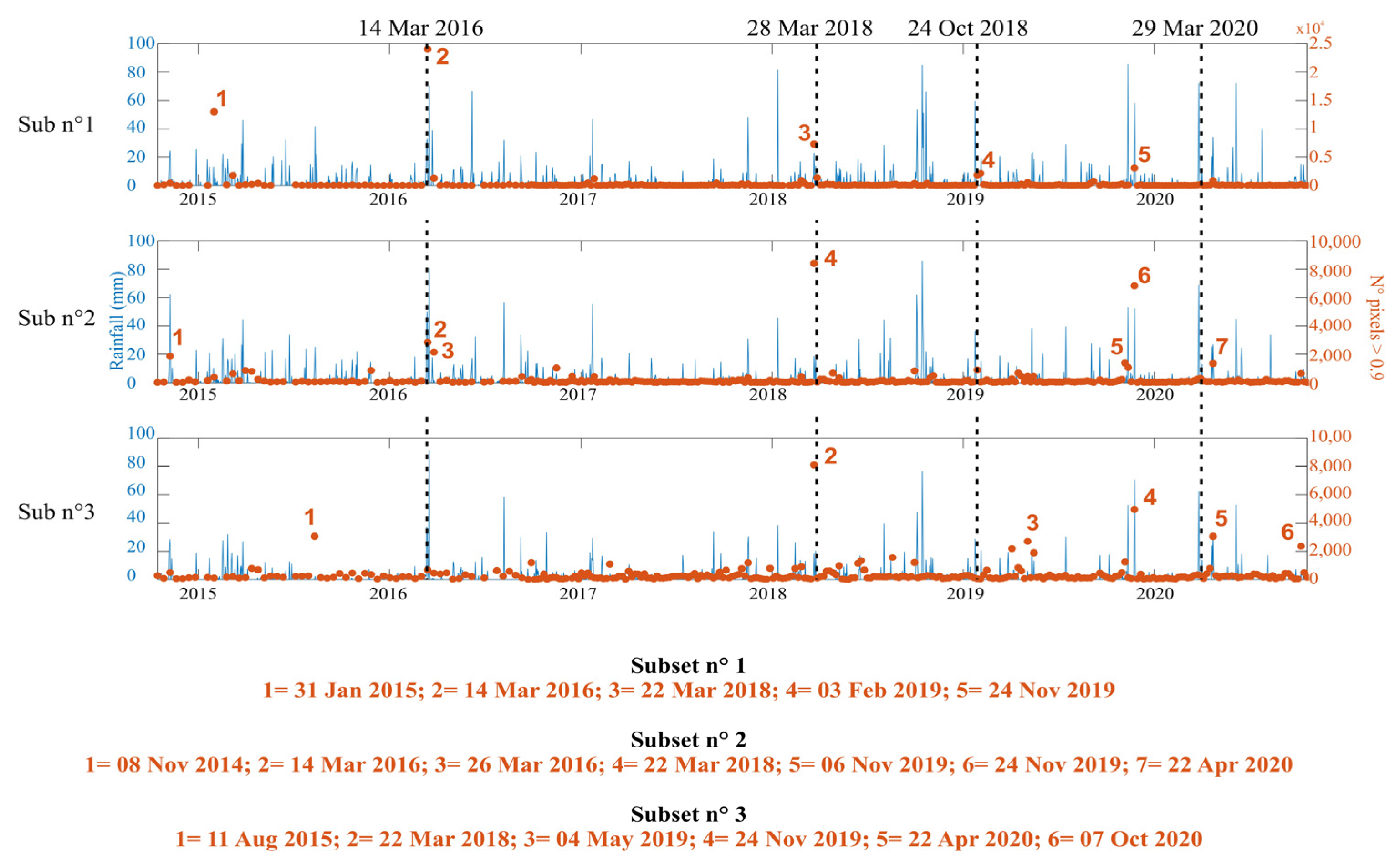 Remotesensing 16 00294 g007