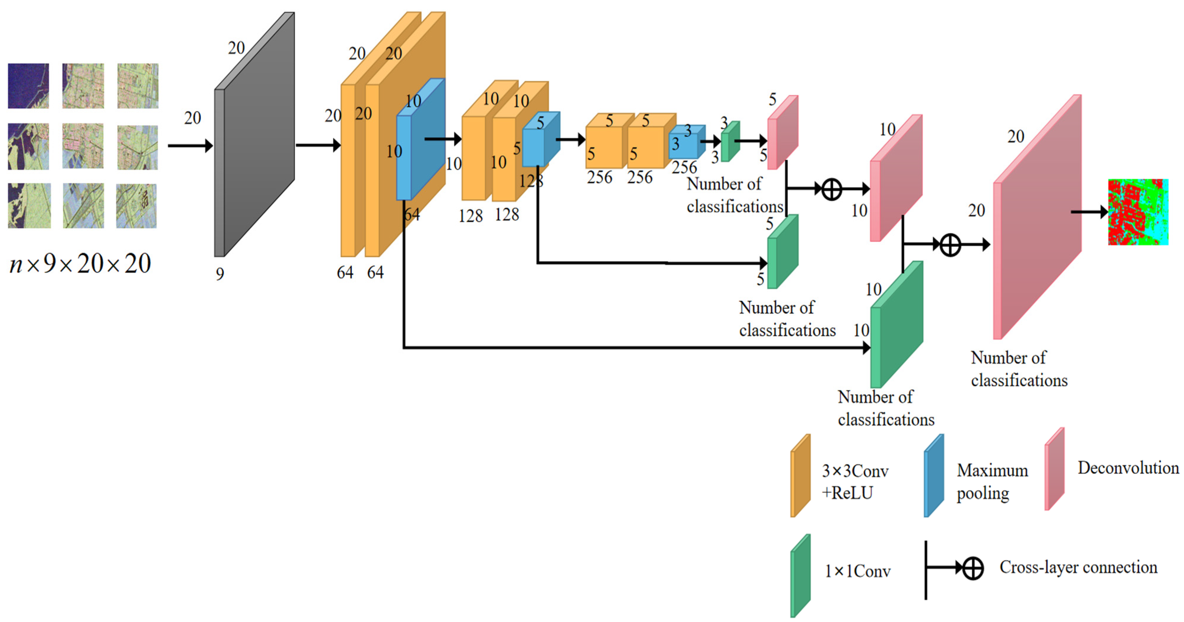 Remotesensing 16 00296 g002