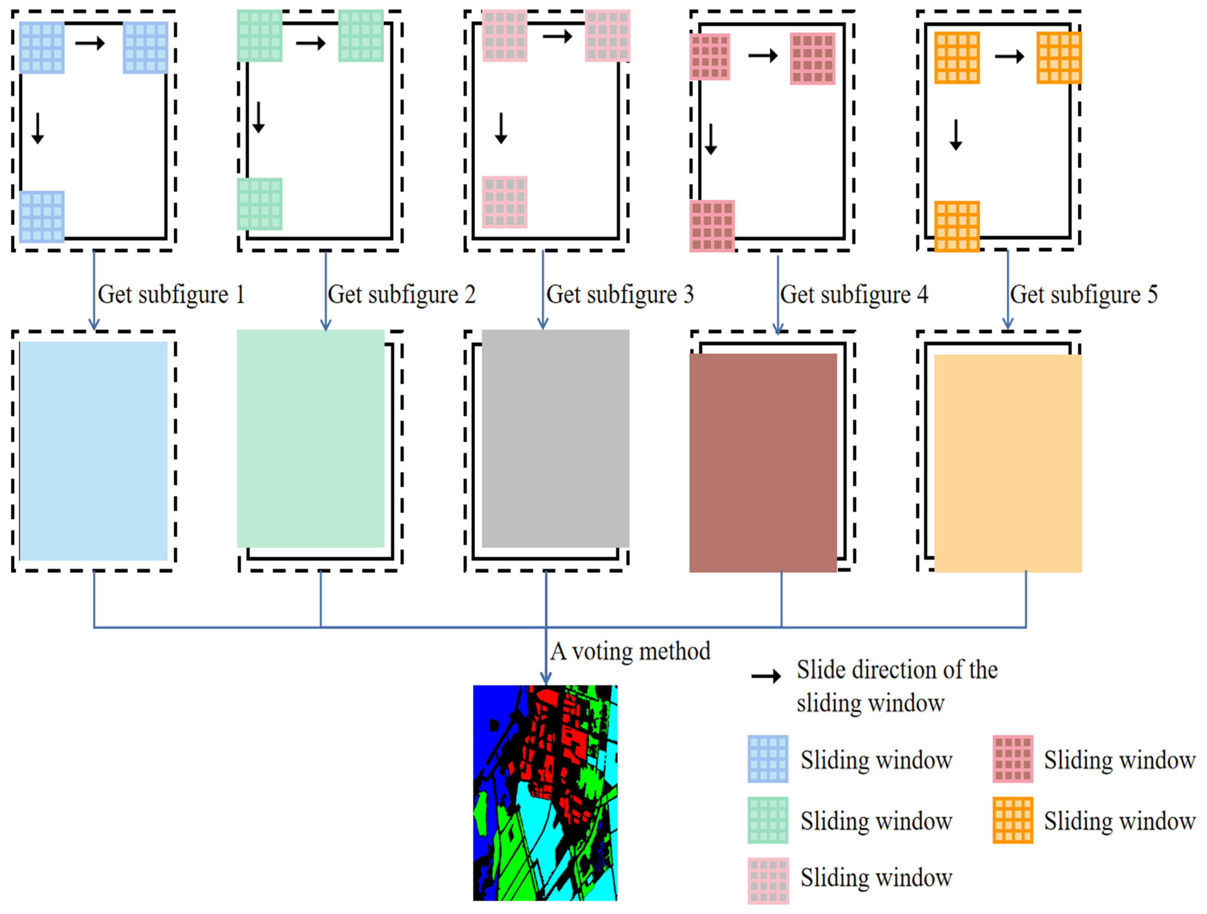 Remotesensing 16 00296 g003