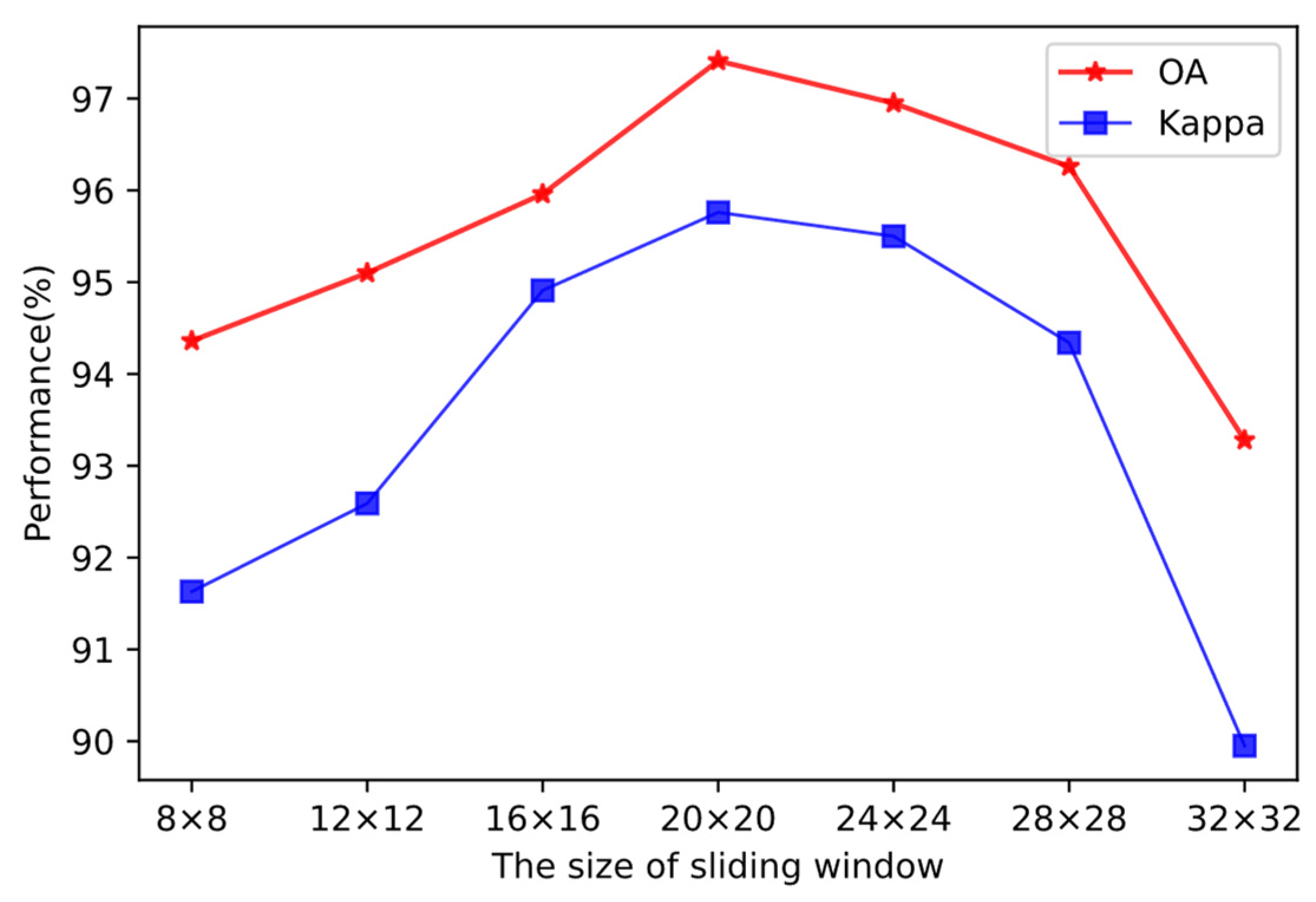 Remotesensing 16 00296 g009