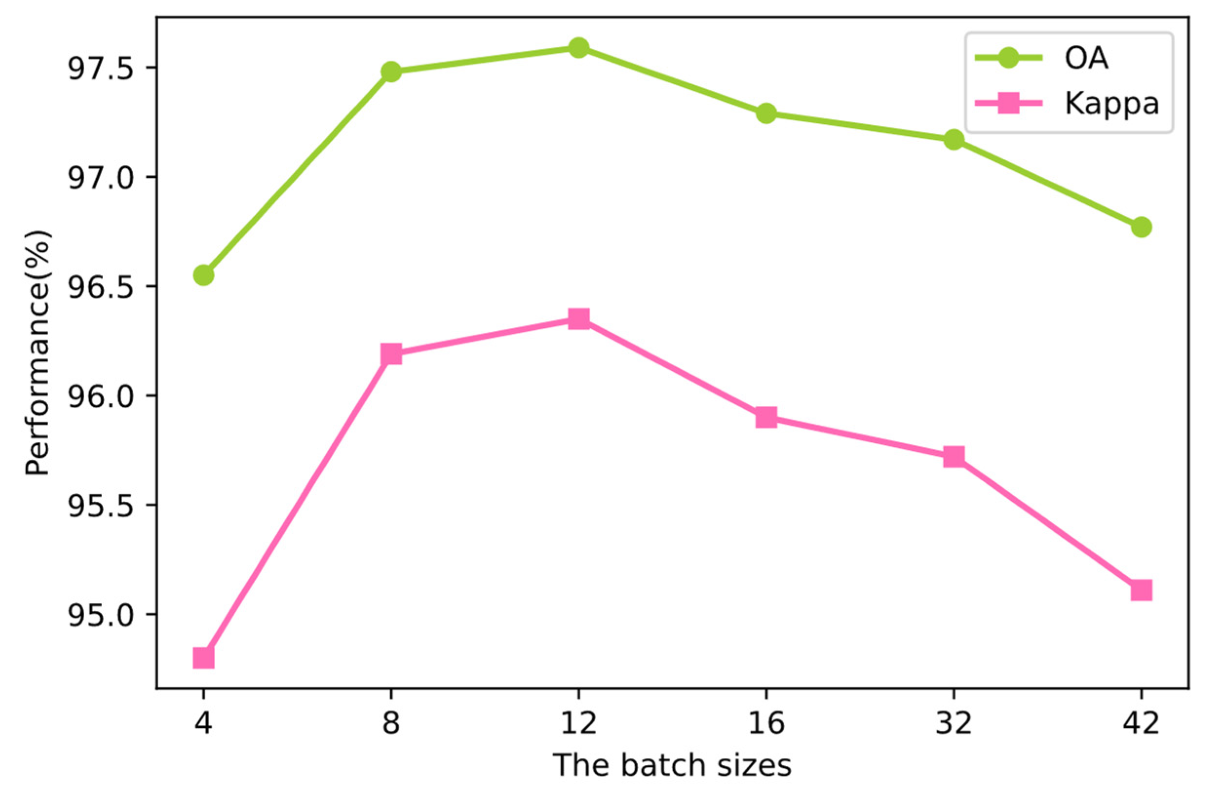 Remotesensing 16 00296 g010