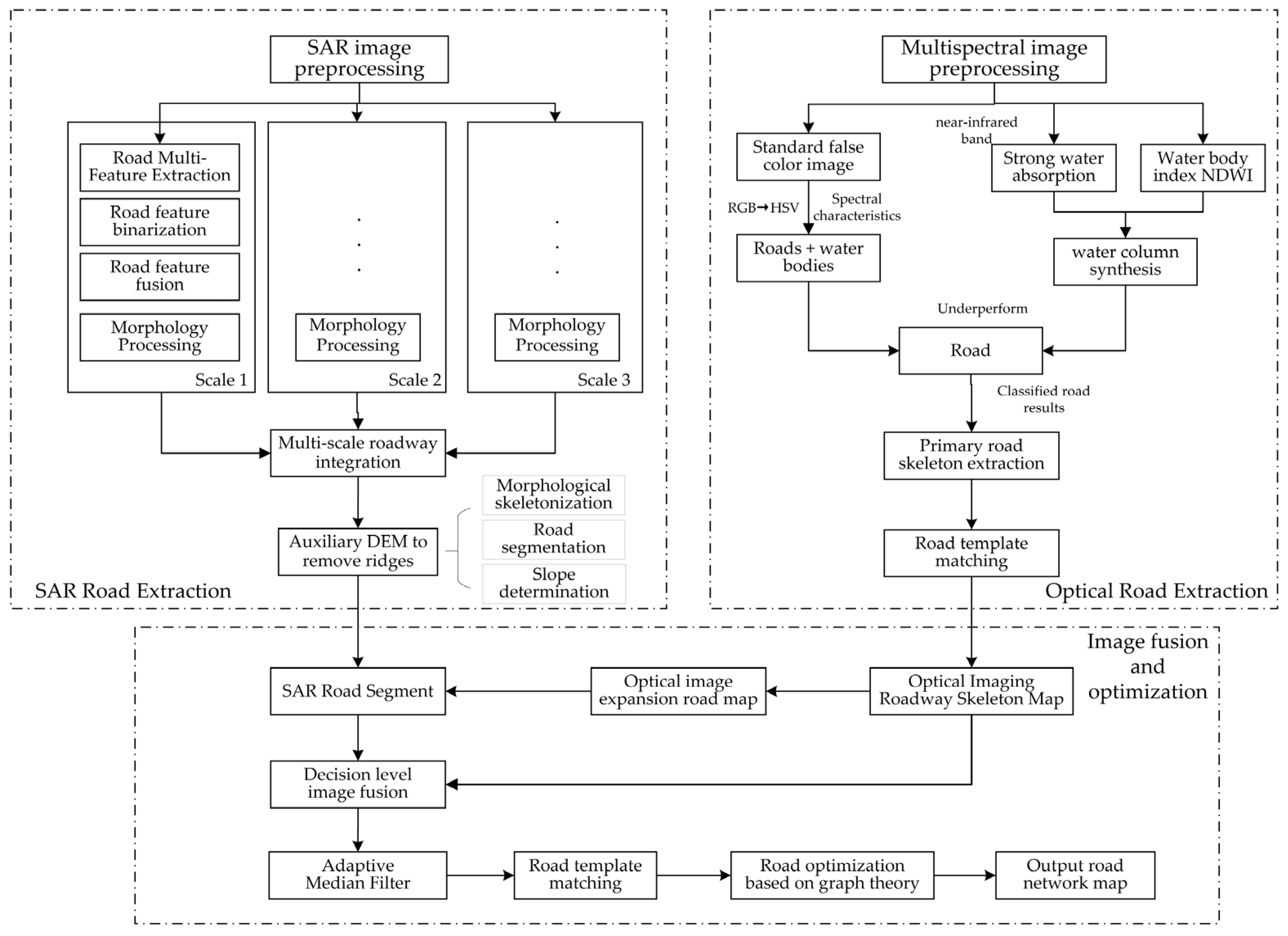 Remotesensing 16 00297 g001 Remotesensing 16 00297 g001