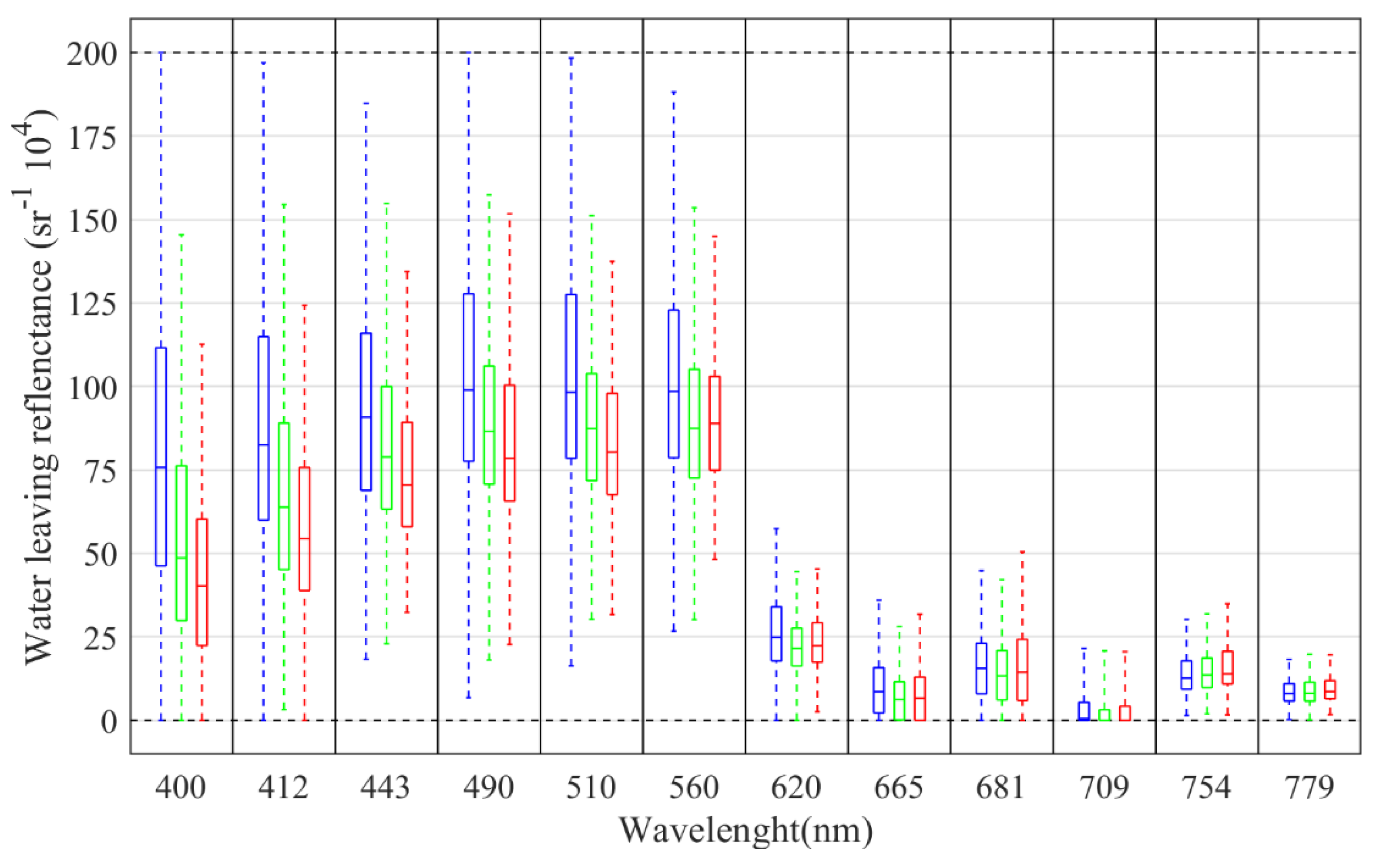 Remotesensing 16 00298 g003