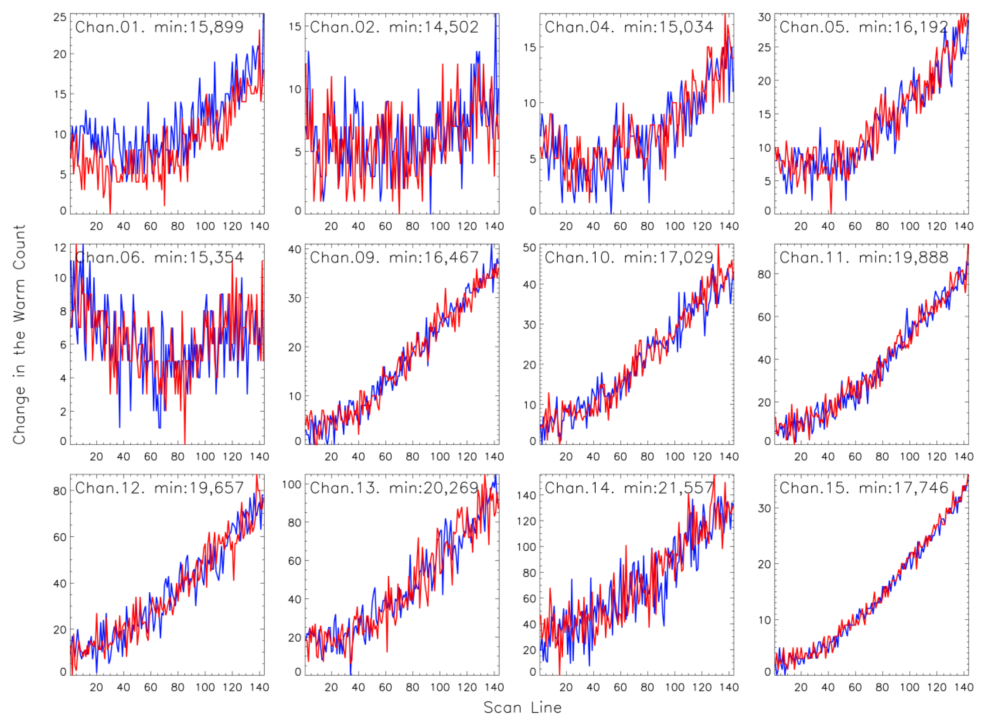 Remotesensing 16 00299 g003