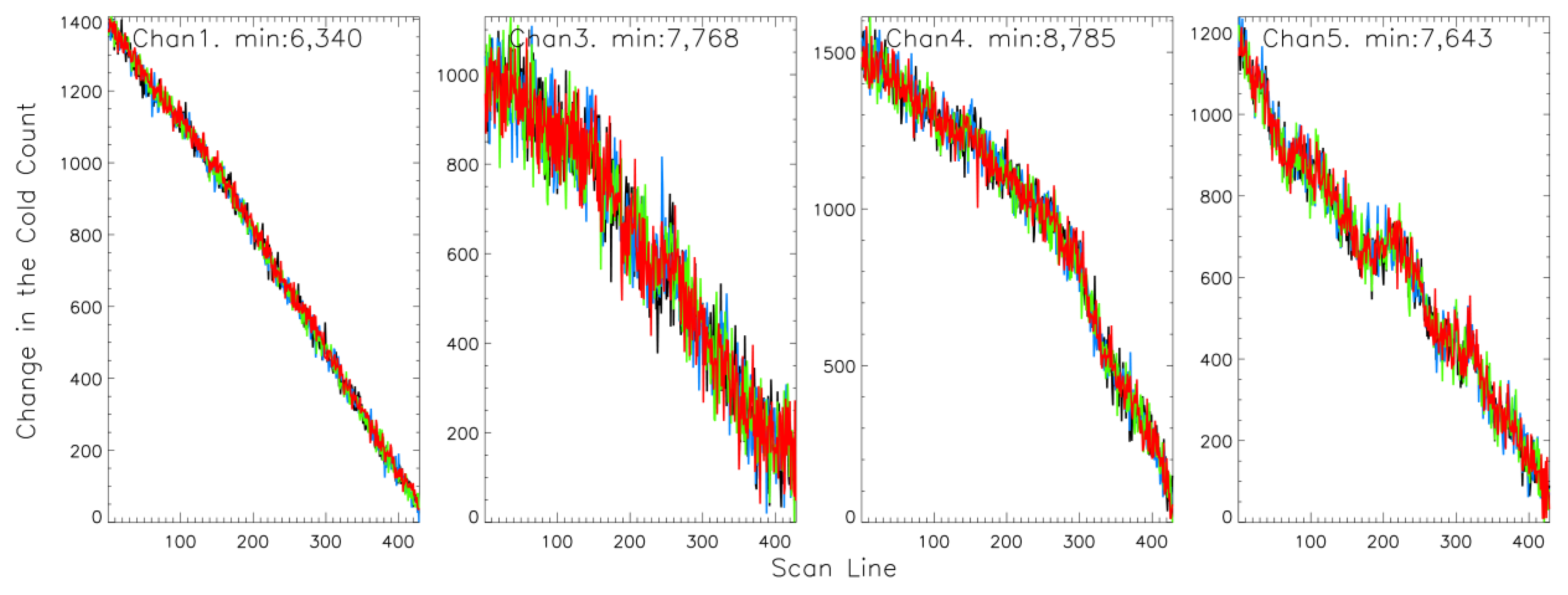 Remotesensing 16 00299 g004a