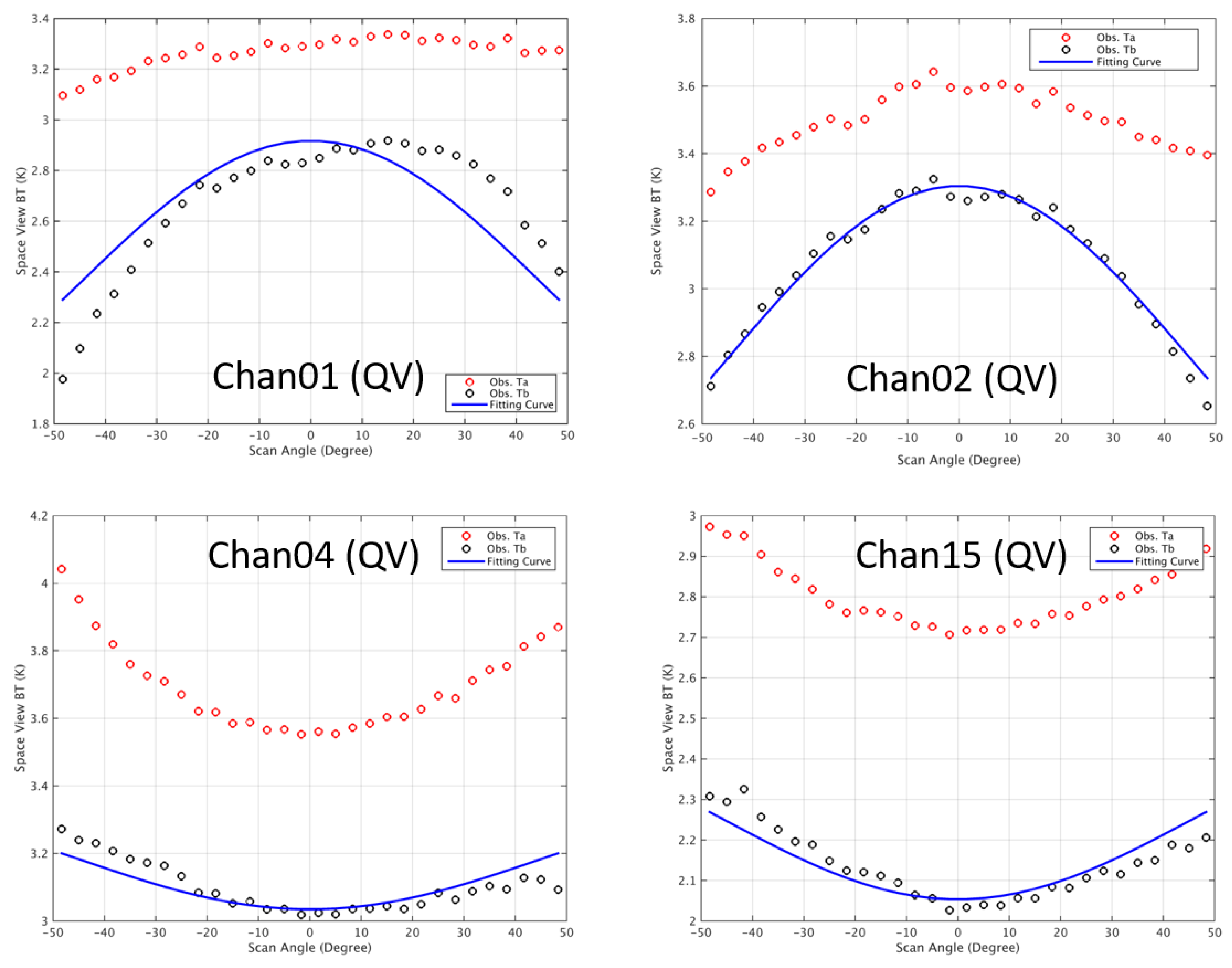 Remotesensing 16 00299 g009