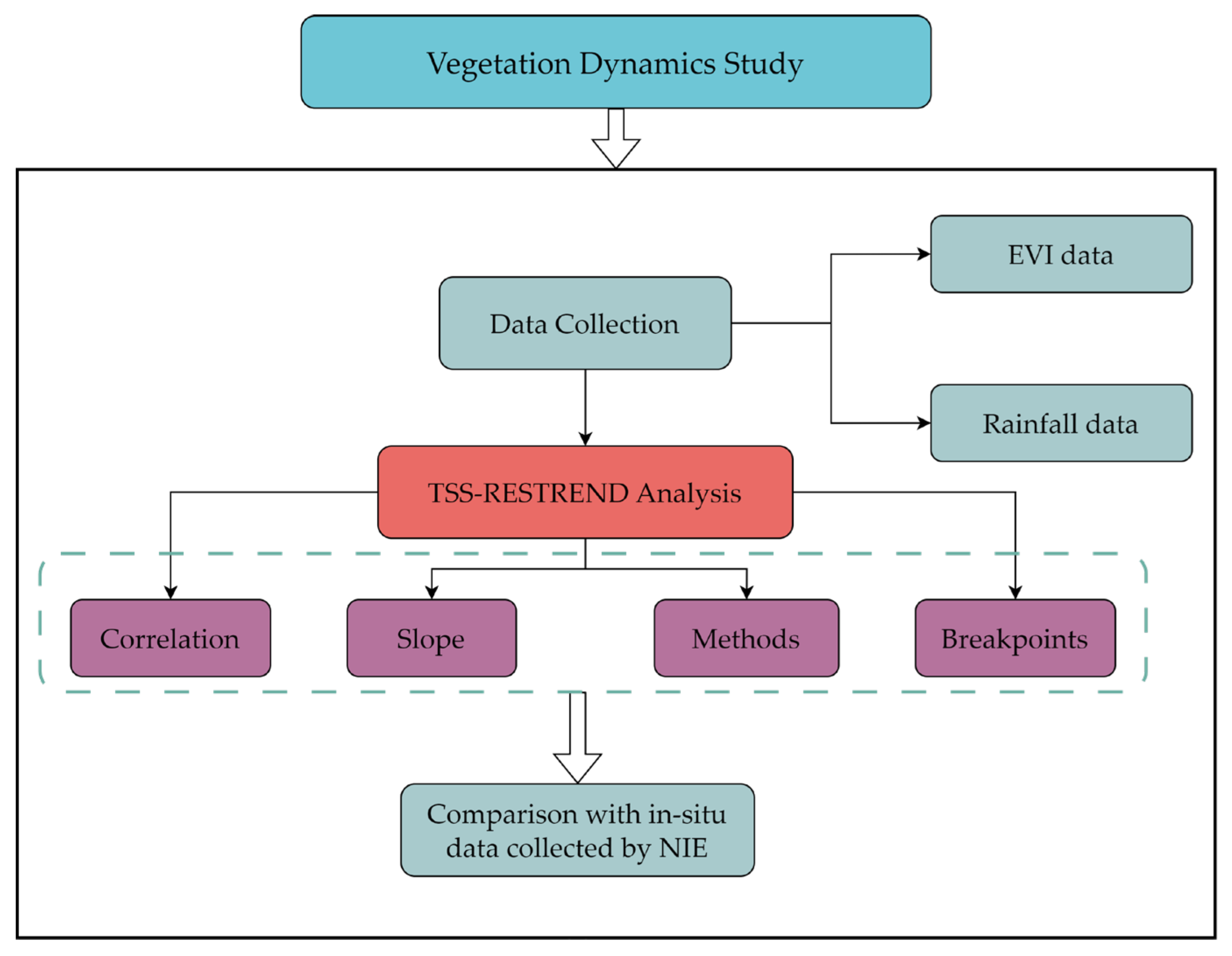 Remotesensing 16 00300 g001